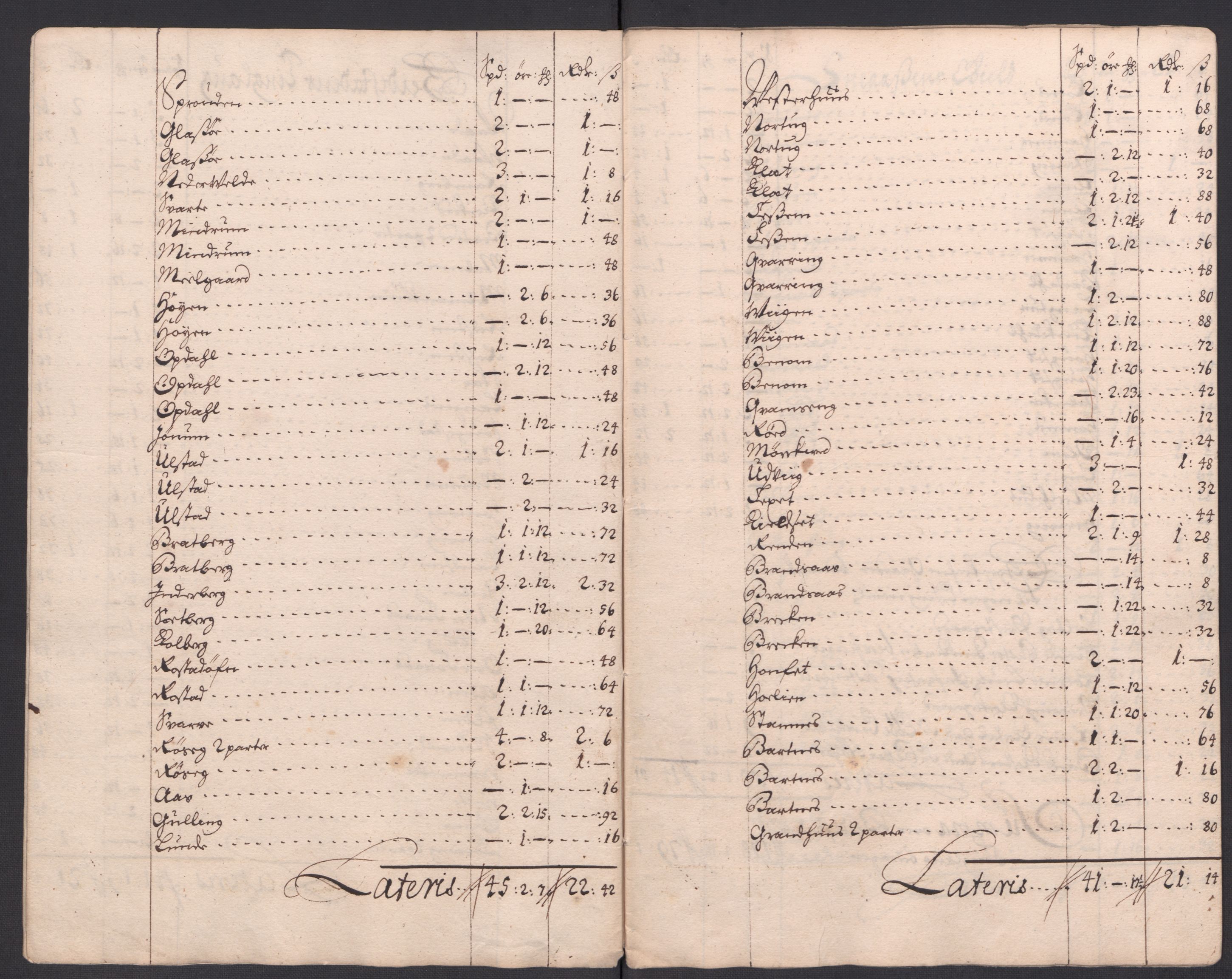 Rentekammeret inntil 1814, Reviderte regnskaper, Fogderegnskap, RA/EA-4092/R63/L4321: Fogderegnskap Inderøy, 1713, s. 303