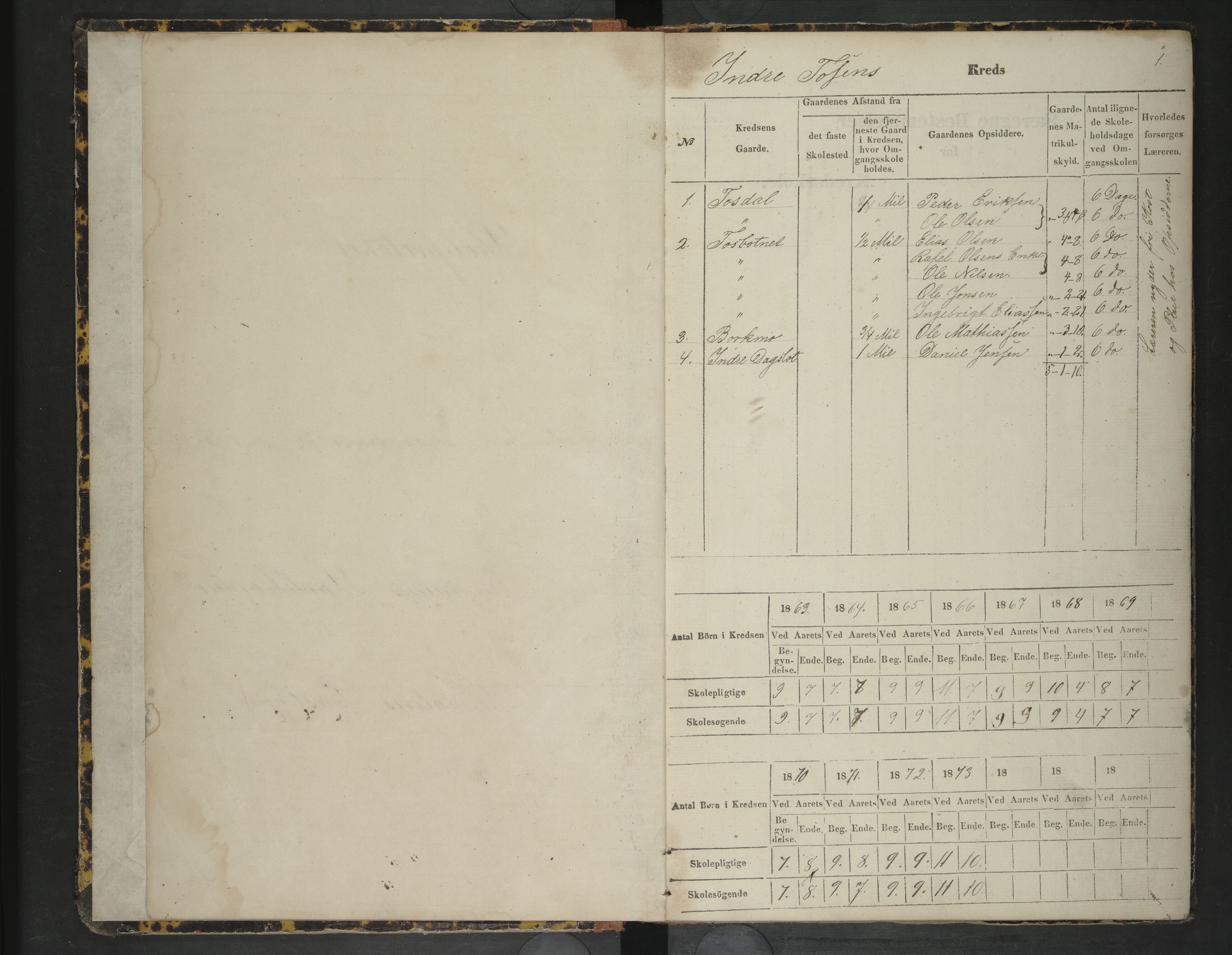 Bindal kommune. Ymse skolekretser, AIN/K-18110.510.09/F/Fa/L0003: Indre og Ytre Tosen,Søndre og Nordre Vassbygdens,Vassbygdens  skoleprotokoll, 1863-1874