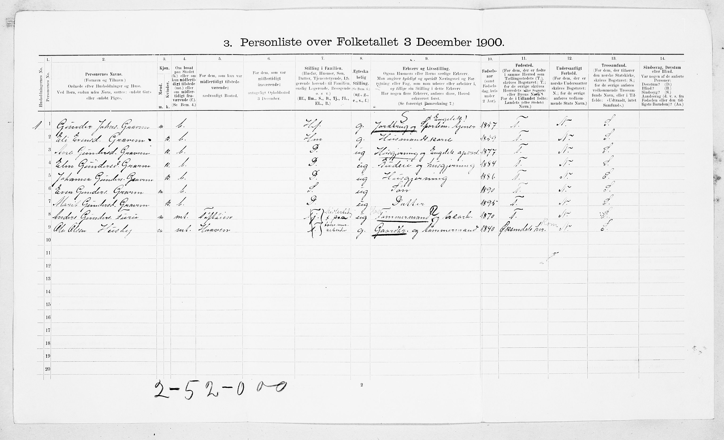 SAT, Folketelling 1900 for 1563 Sunndal herred, 1900, s. 269