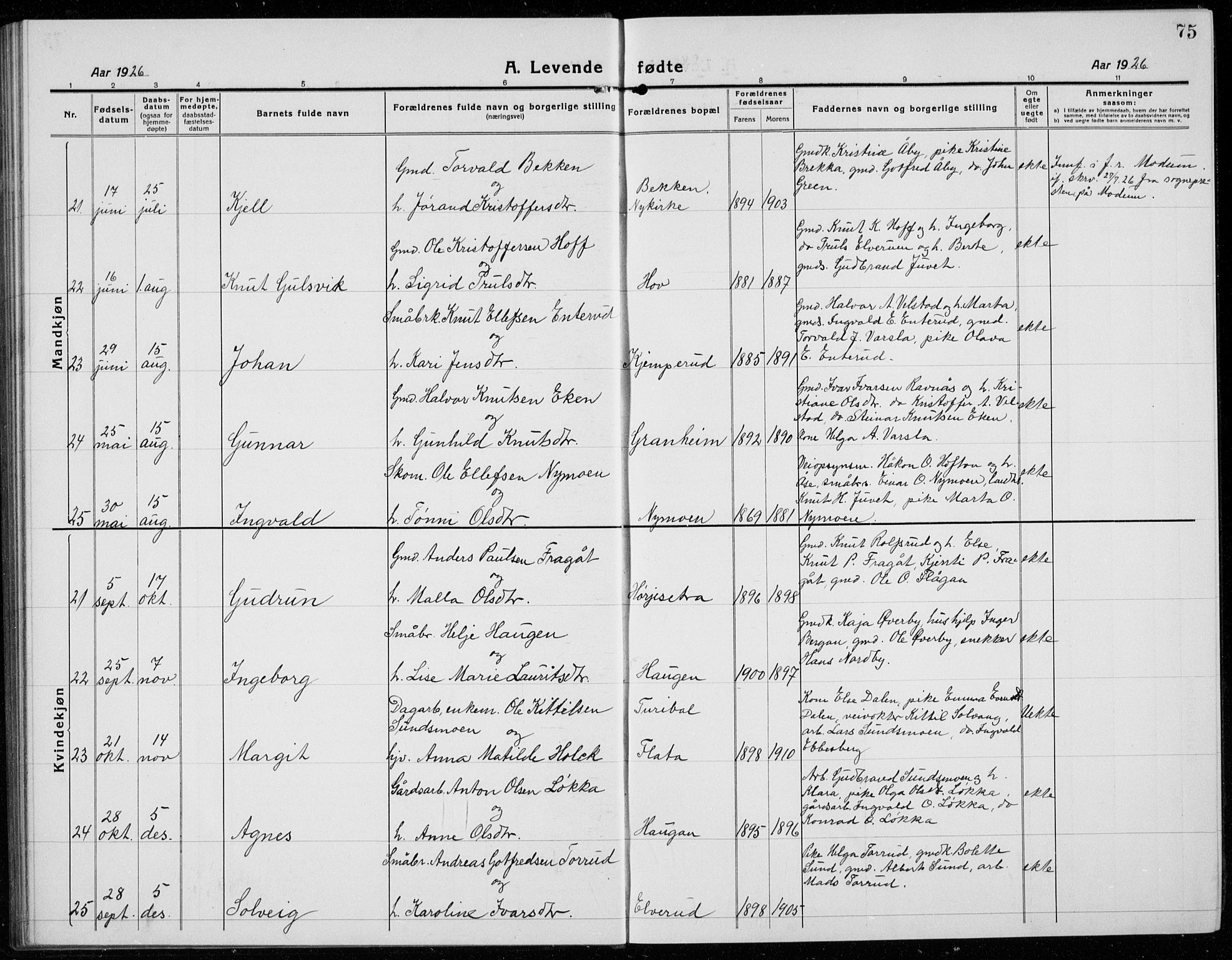 Sigdal kirkebøker, AV/SAKO-A-245/G/Ga/L0007: Klokkerbok nr. I 7, 1917-1935, s. 75