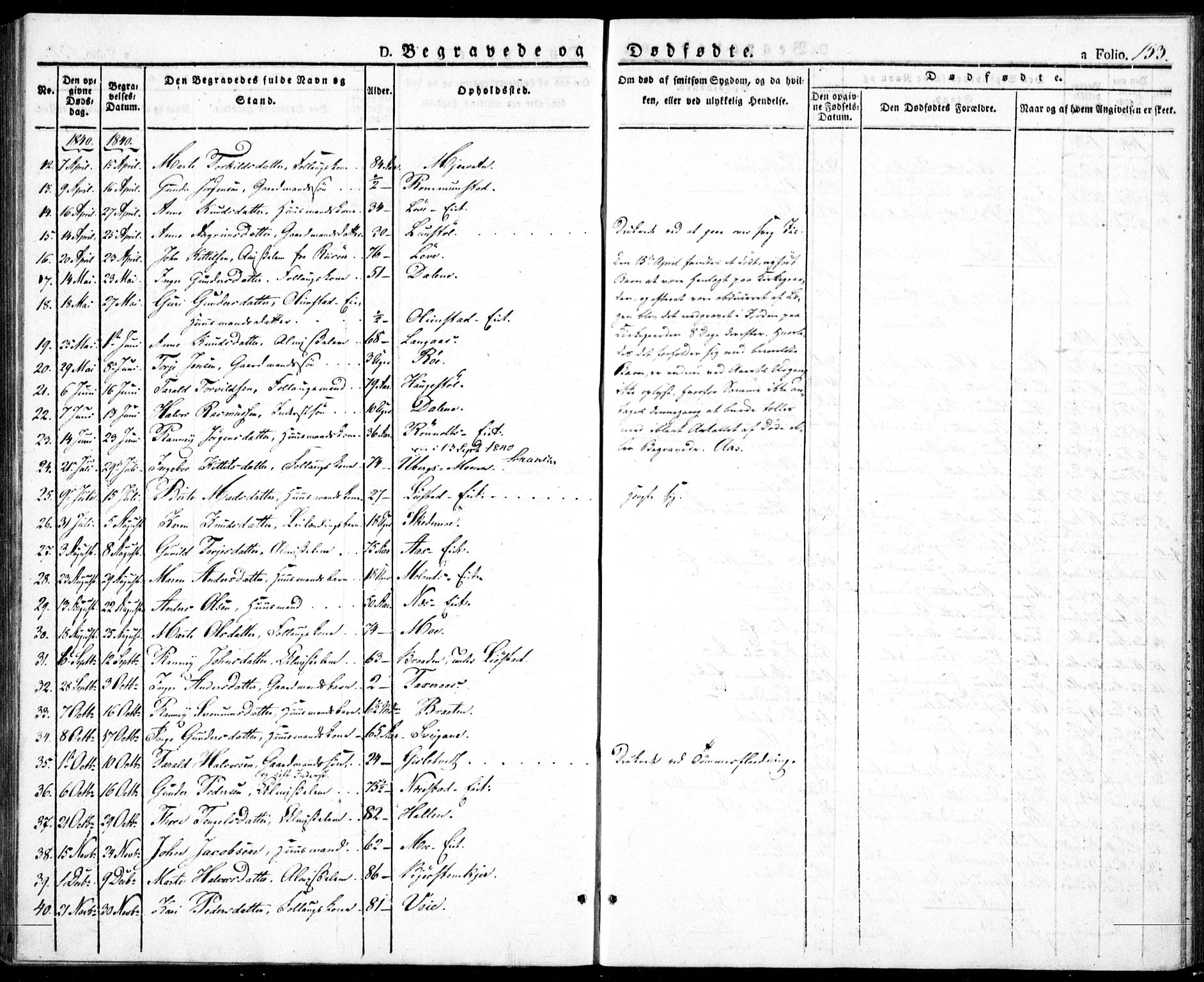 Gjerstad sokneprestkontor, AV/SAK-1111-0014/F/Fa/Fab/L0002: Ministerialbok nr. A 2, 1835-1852, s. 153