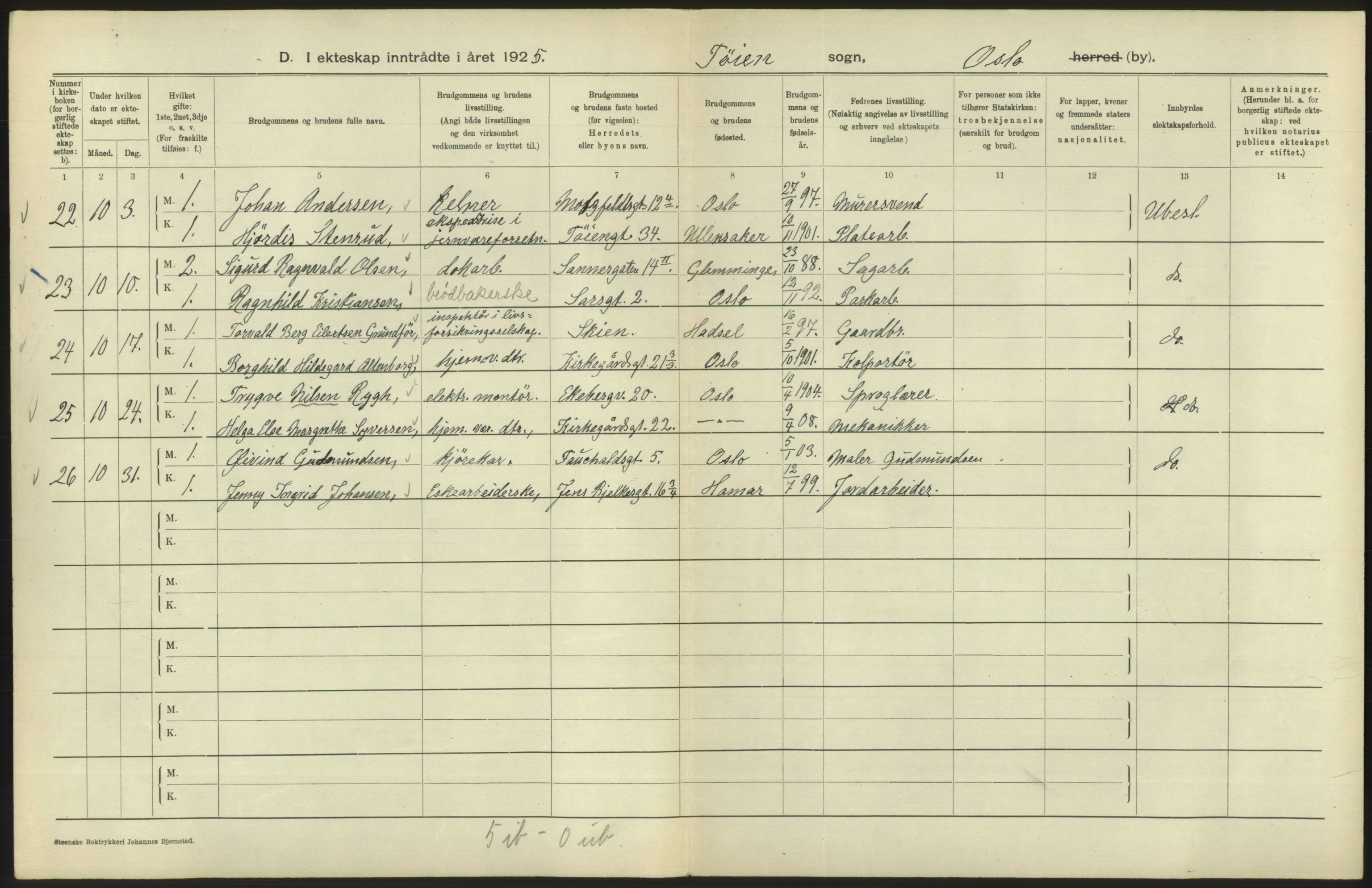 Statistisk sentralbyrå, Sosiodemografiske emner, Befolkning, RA/S-2228/D/Df/Dfc/Dfce/L0008: Oslo: Gifte, 1925, s. 700