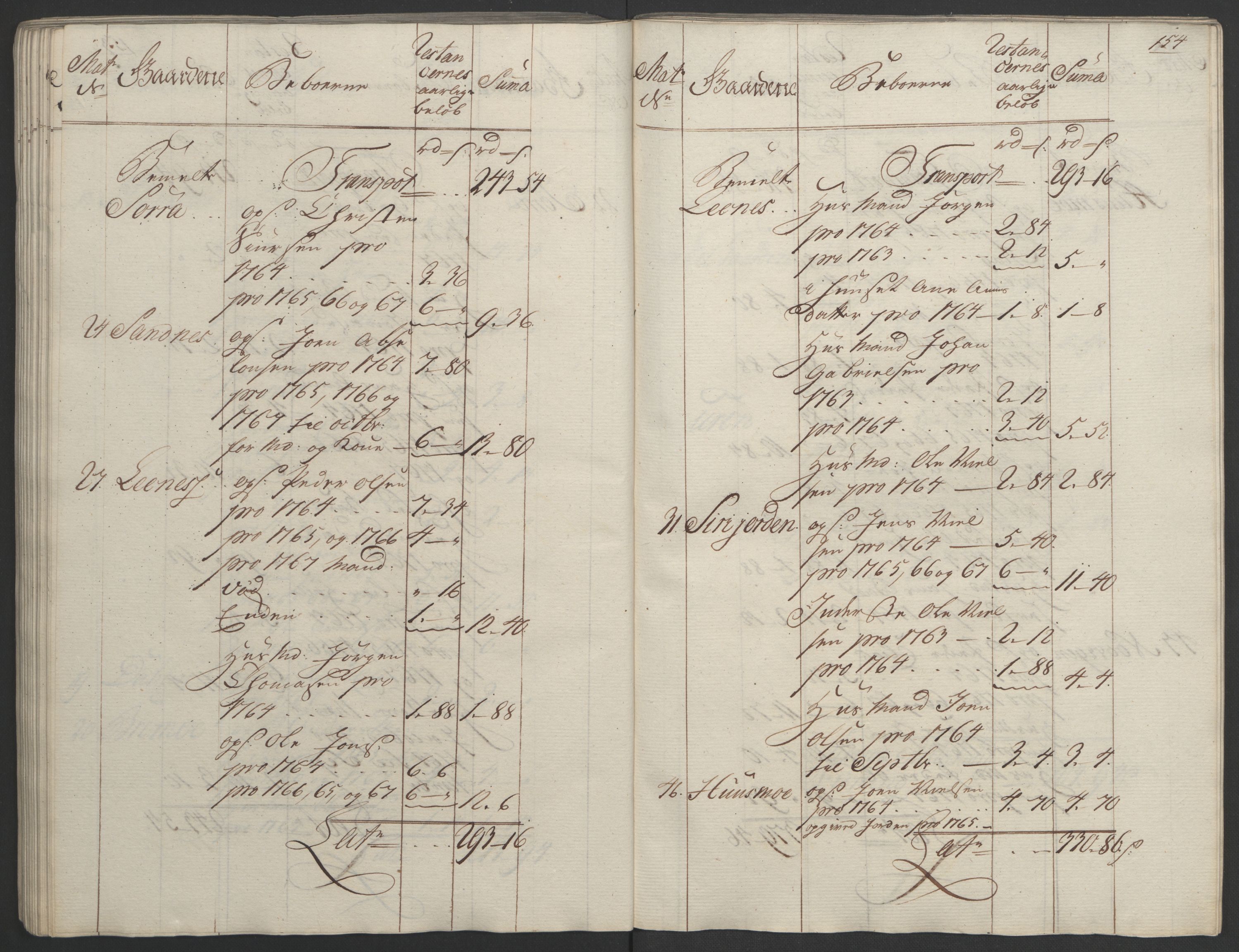 Rentekammeret inntil 1814, Realistisk ordnet avdeling, RA/EA-4070/Ol/L0023: [Gg 10]: Ekstraskatten, 23.09.1762. Helgeland (restanseregister), 1767-1772, s. 151