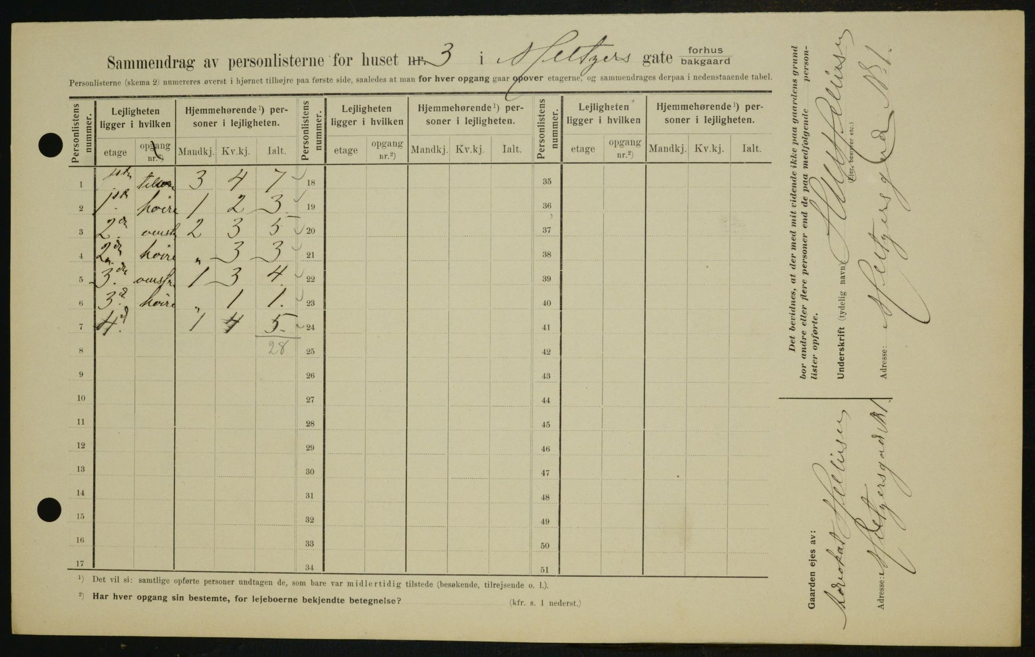 OBA, Kommunal folketelling 1.2.1909 for Kristiania kjøpstad, 1909, s. 59076