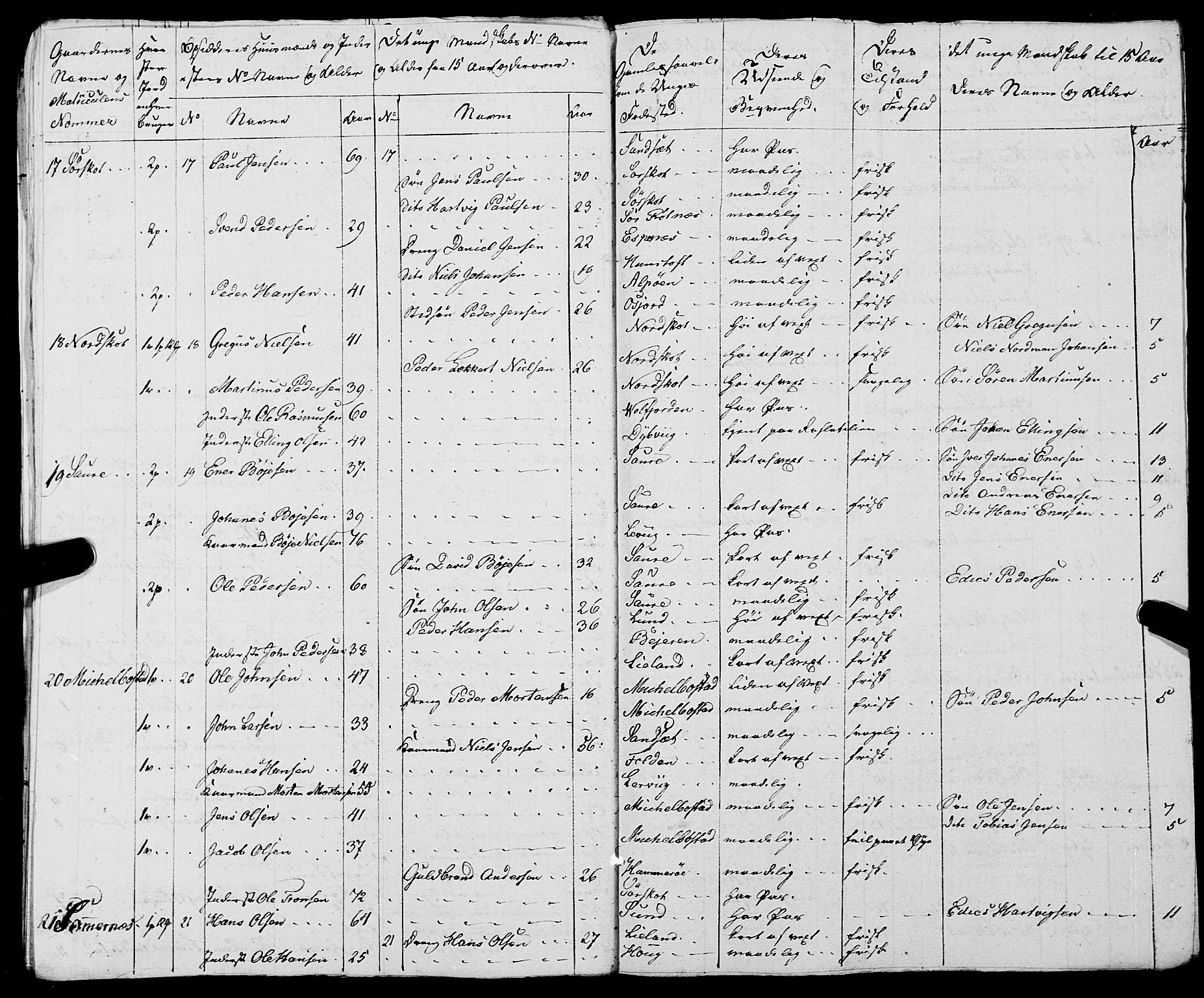 Fylkesmannen i Nordland, AV/SAT-A-0499/1.1/R/Ra/L0021: --, 1810-1836, s. 205