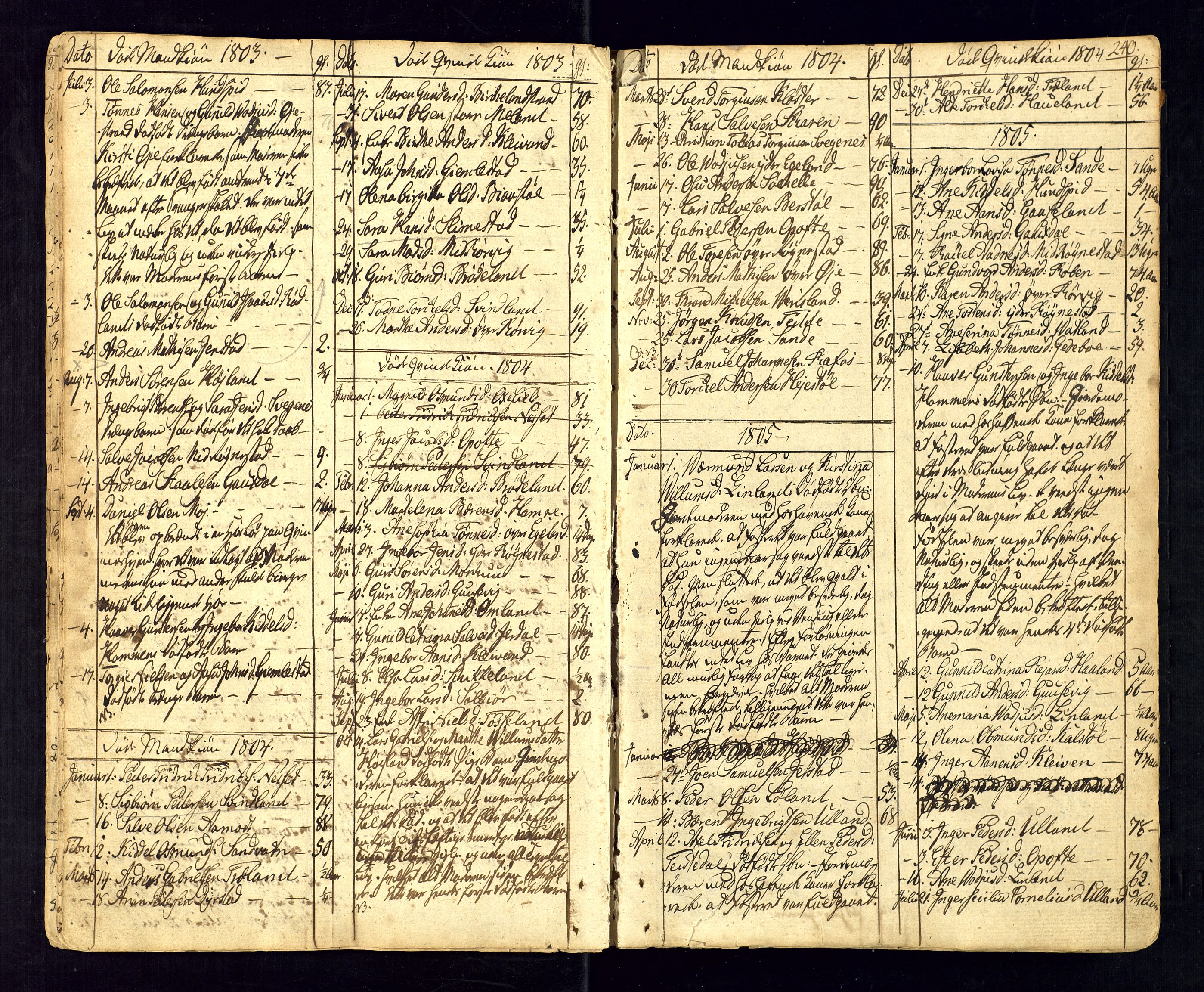 Kvinesdal sokneprestkontor, SAK/1111-0026/F/Fa/Fab/L0002: Ministerialbok nr. A 2, 1789-1815, s. 240
