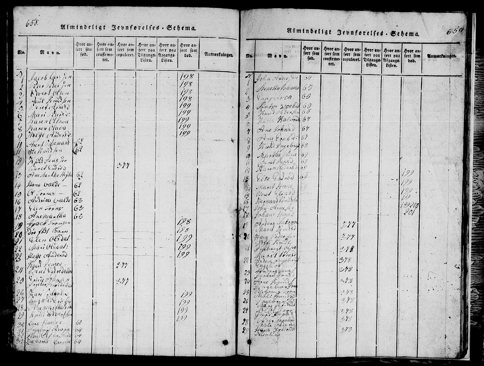 Ministerialprotokoller, klokkerbøker og fødselsregistre - Møre og Romsdal, AV/SAT-A-1454/565/L0752: Klokkerbok nr. 565C01, 1817-1844, s. 658-659