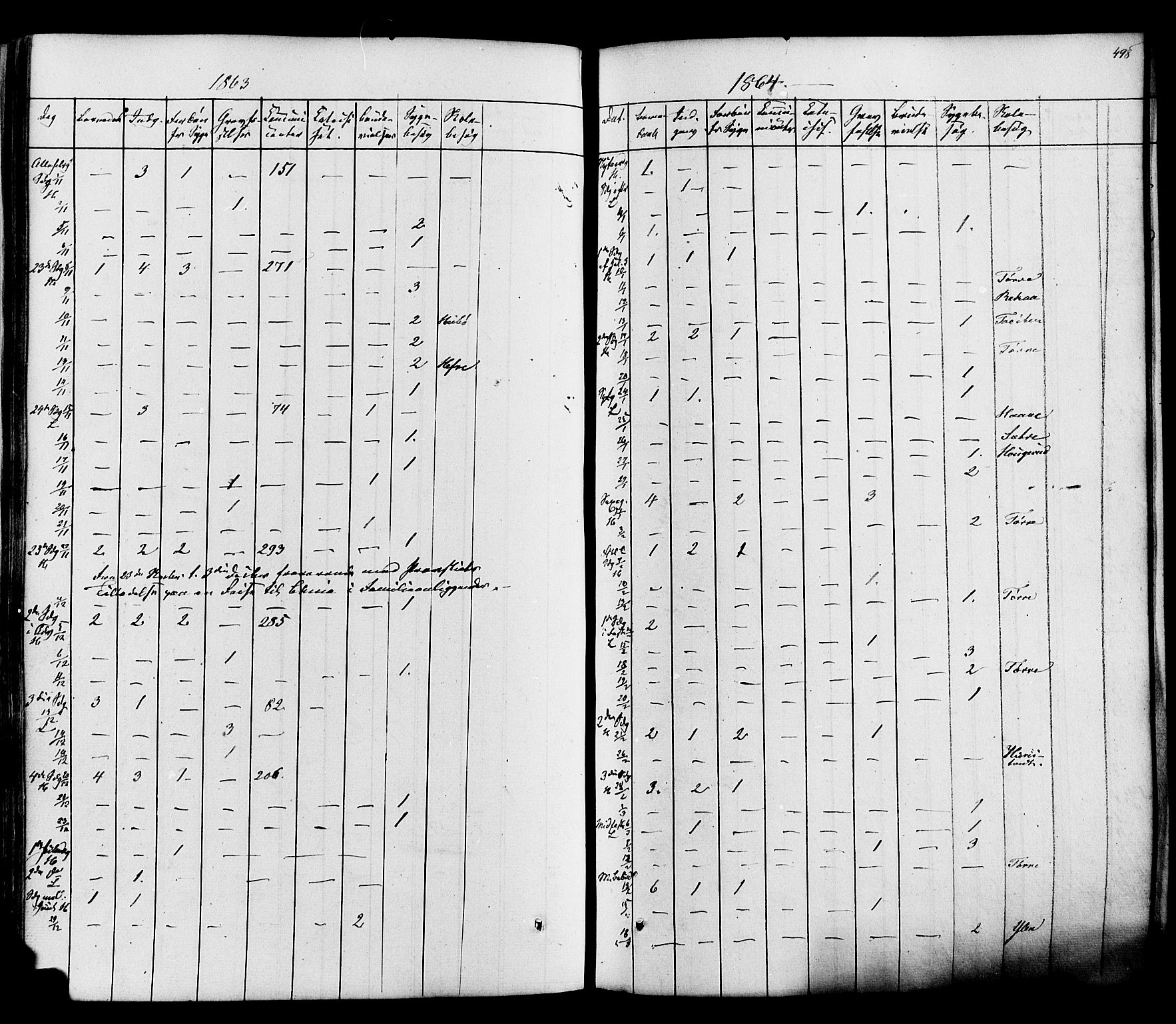 Heddal kirkebøker, SAKO/A-268/F/Fa/L0007: Ministerialbok nr. I 7, 1855-1877, s. 498