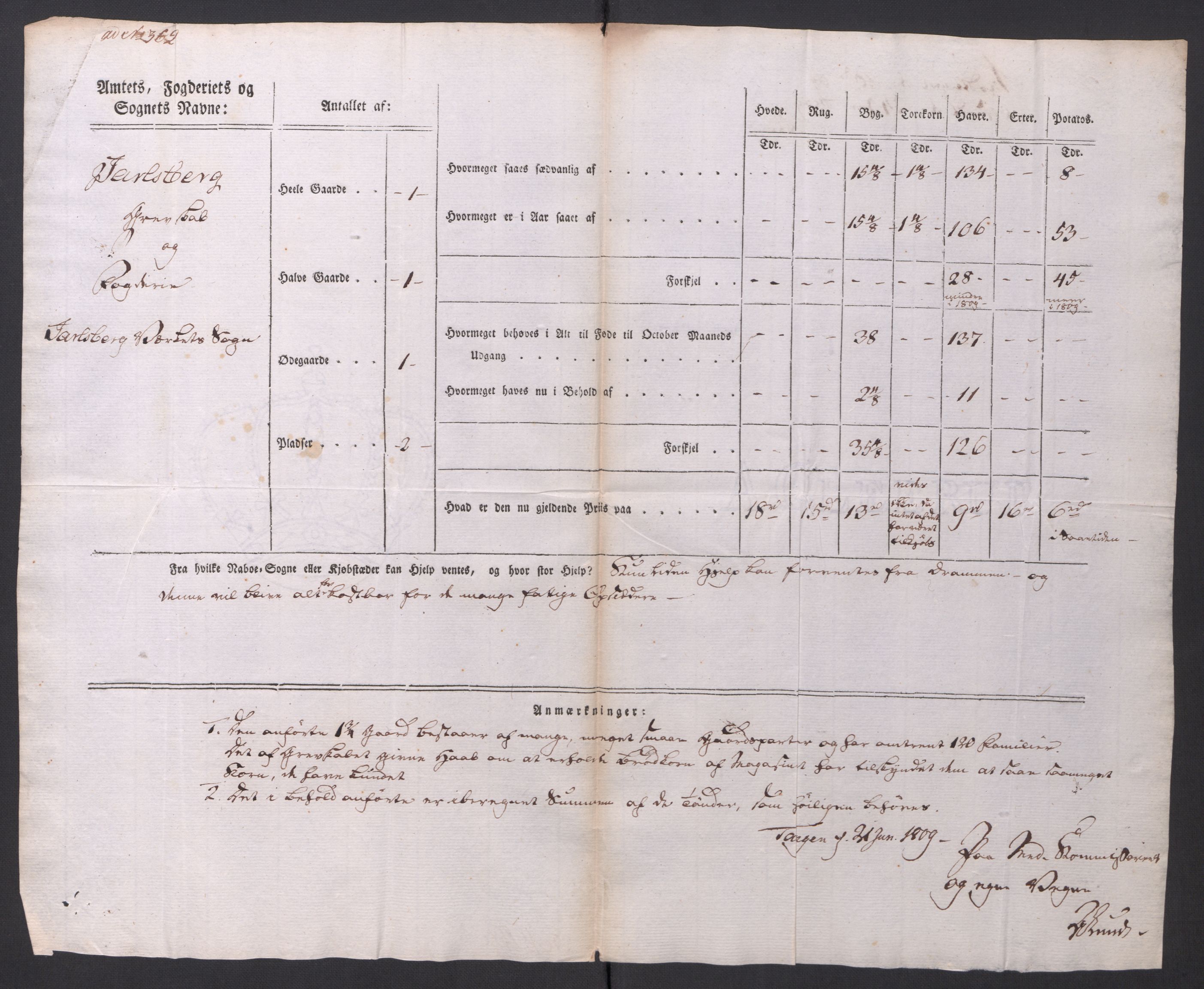 Regjeringskommisjonen 1807-1810, 1. kontor/byrå, AV/RA-EA-2871/Dd/L0014: Kornavl: De utfyldte skjemaer fra sognekommisjonene i Kristiania og Kristiansand stift, 1809, s. 185