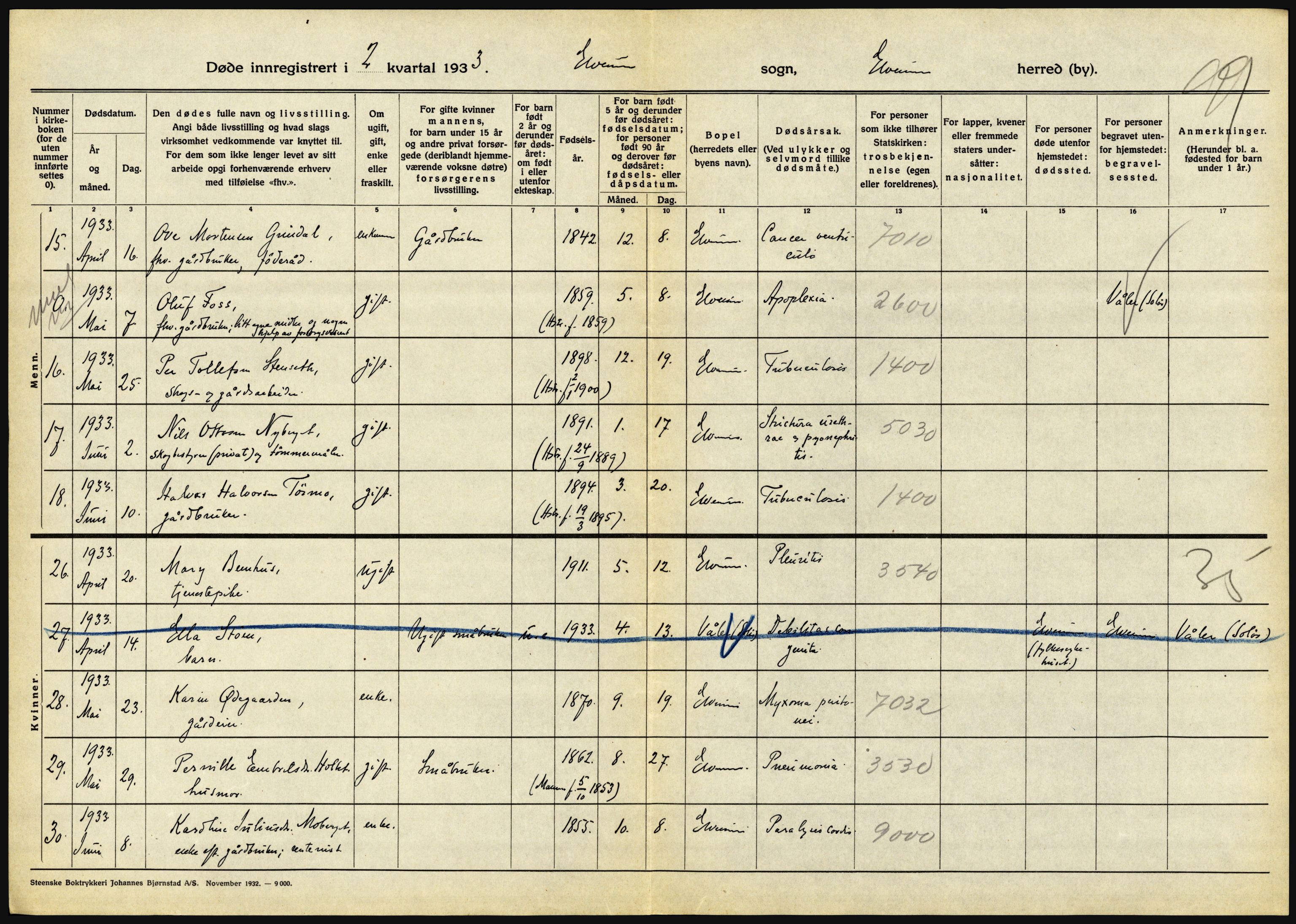 Statistisk sentralbyrå, Sosiodemografiske emner, Befolkning, AV/RA-S-2228/D/Df/Dfd/Dfdc/L0010: Hedmark, 1933, s. 720