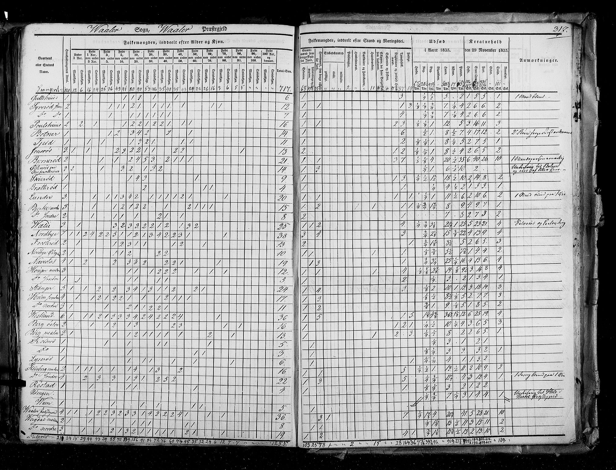 RA, Folketellingen 1835, bind 2: Akershus amt og Smålenenes amt, 1835, s. 317