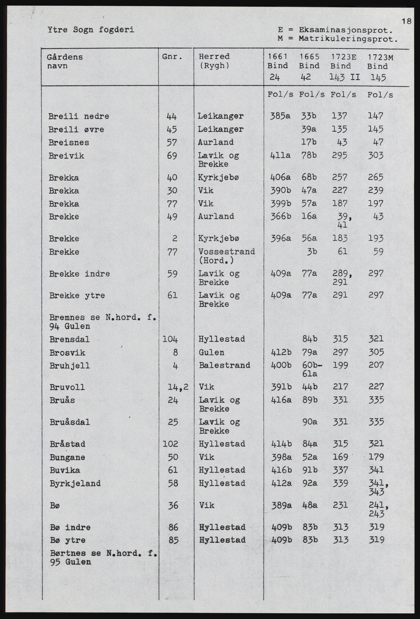 Rentekammeret inntil 1814, Realistisk ordnet avdeling, AV/RA-EA-4070, 1661-1723, s. 1118