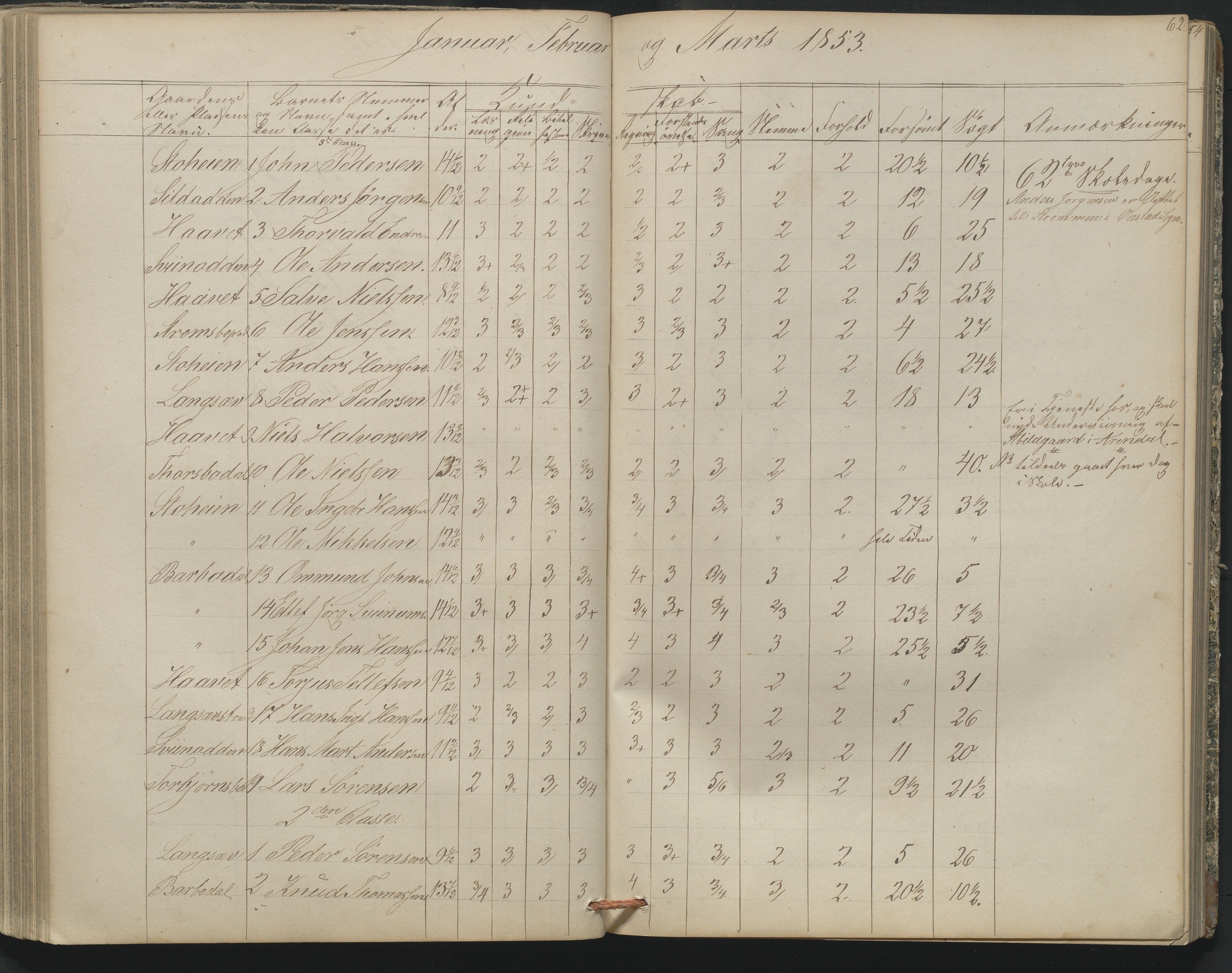 Arendal kommune, Katalog I, AAKS/KA0906-PK-I/07/L0164: Skoleprotokoll for Barbu 2. faste skole, 1849-1856, s. 62