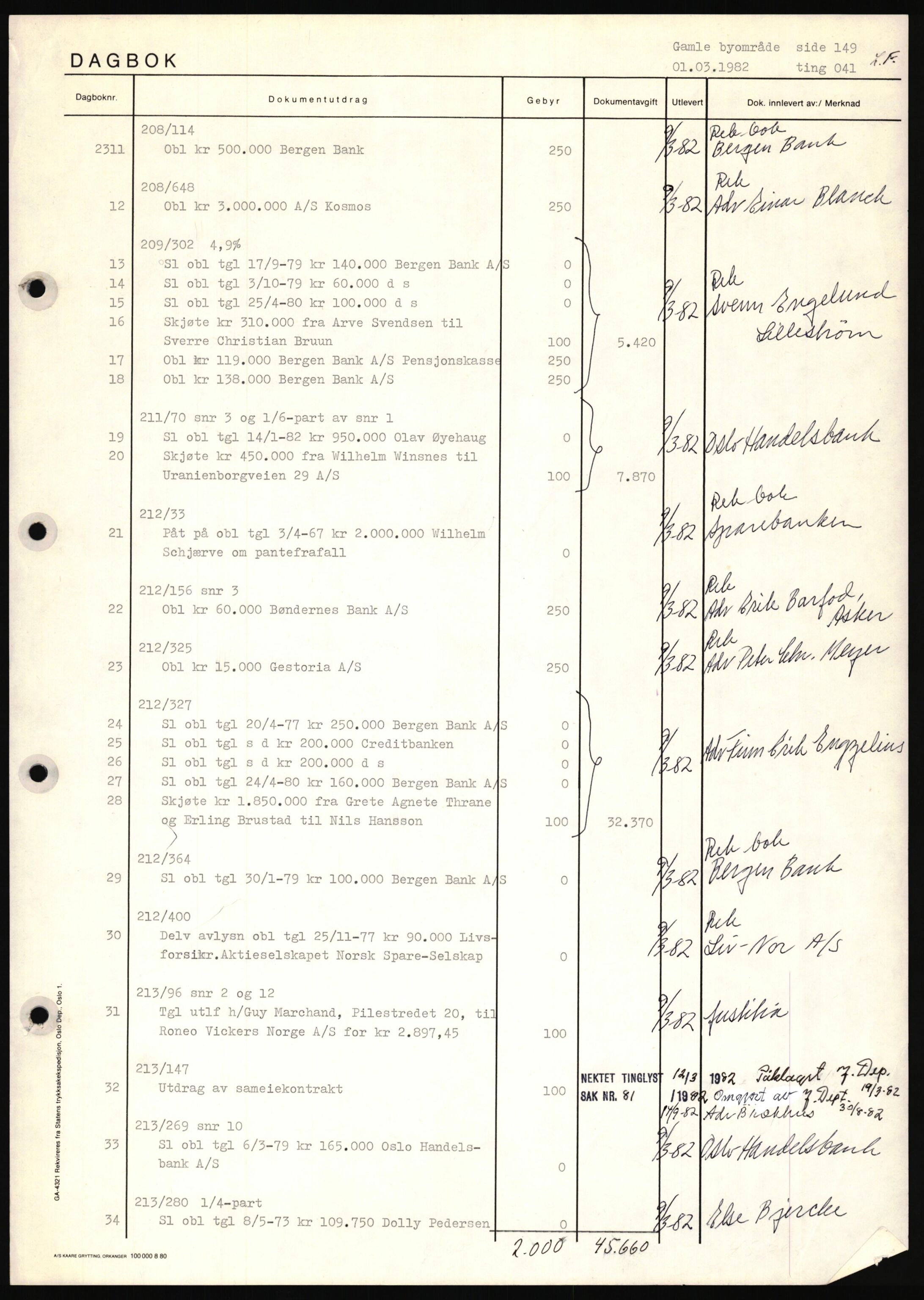 Oslo byskriverembete, AV/SAO-A-10227/1/G/Gh/Ghd/L0033: Panteregister nr. 33, 1982-1982
