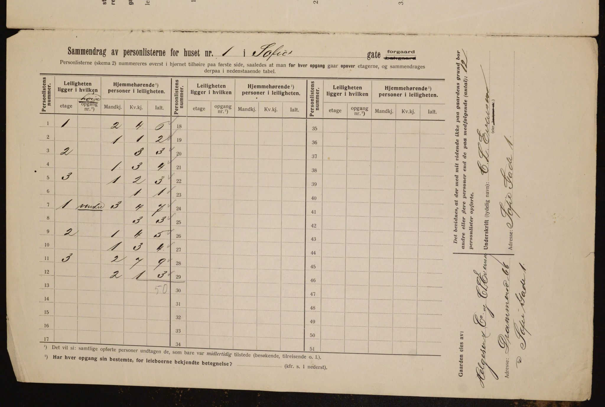 OBA, Kommunal folketelling 1.2.1912 for Kristiania, 1912, s. 98983