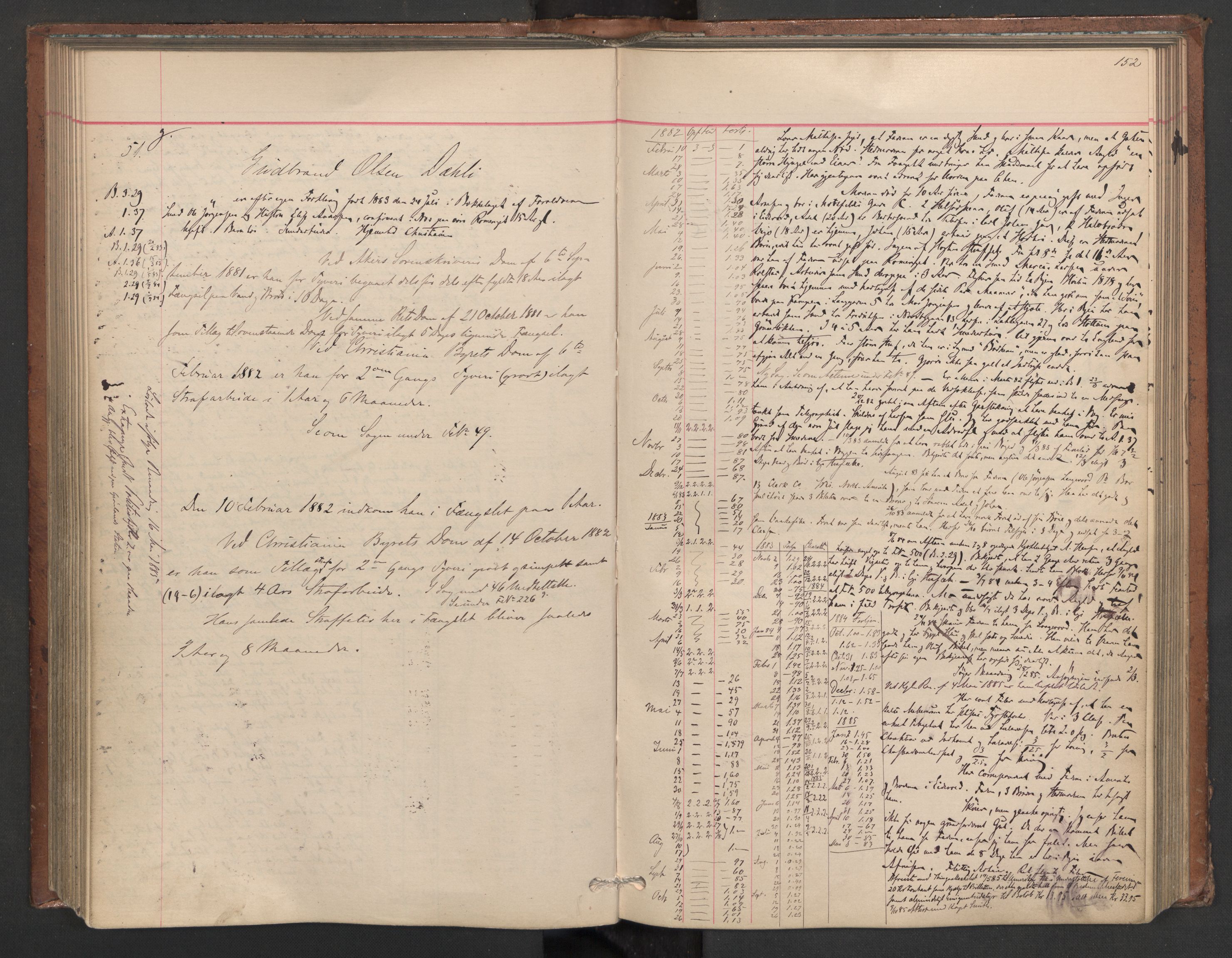 Botsfengslet, AV/RA-S-1539/D/Db/Dbb/L0020: 898f - 195g, 1881-1882, s. 152