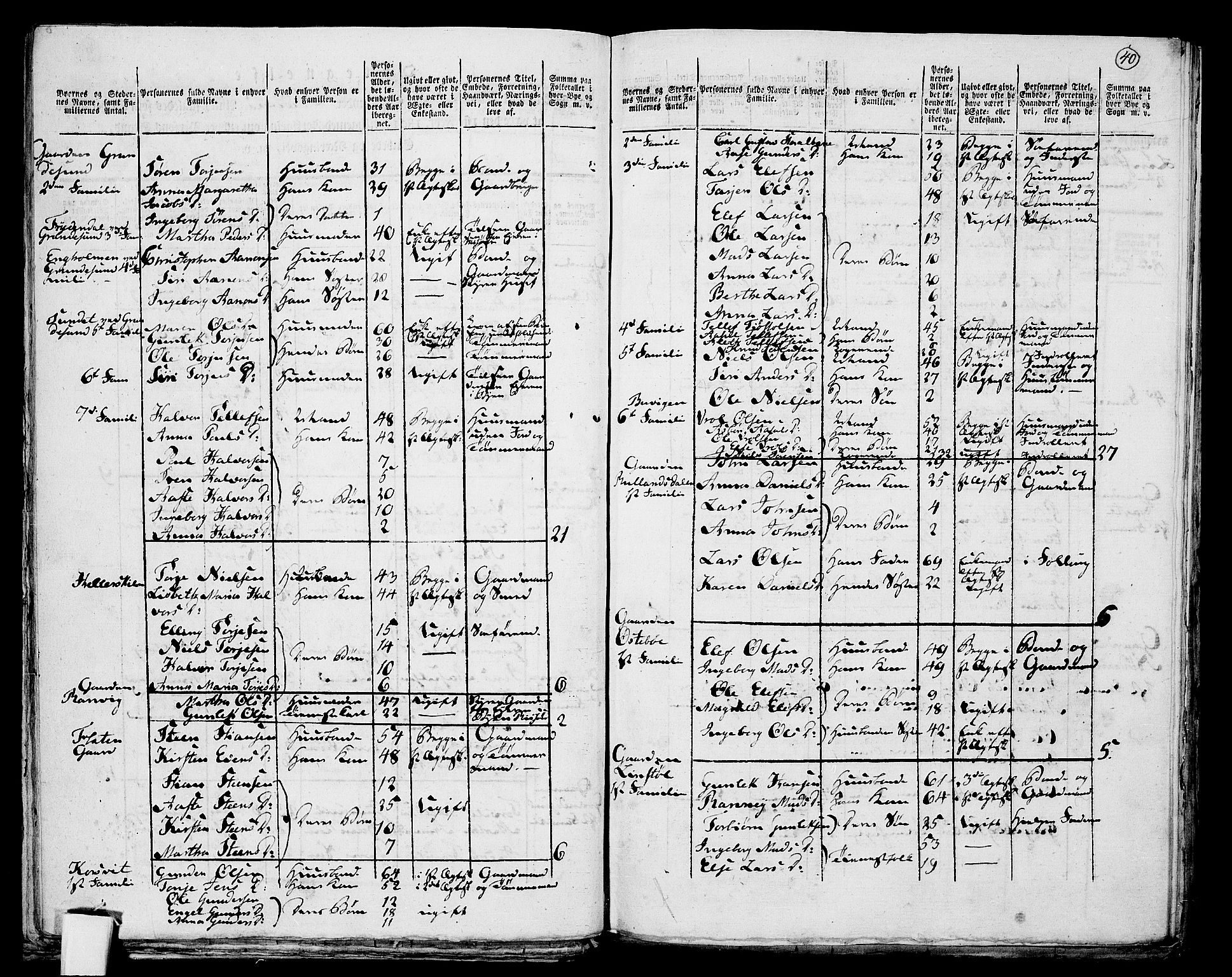 RA, Folketelling 1801 for 0901P Risør prestegjeld, 1801, s. 39b-40a