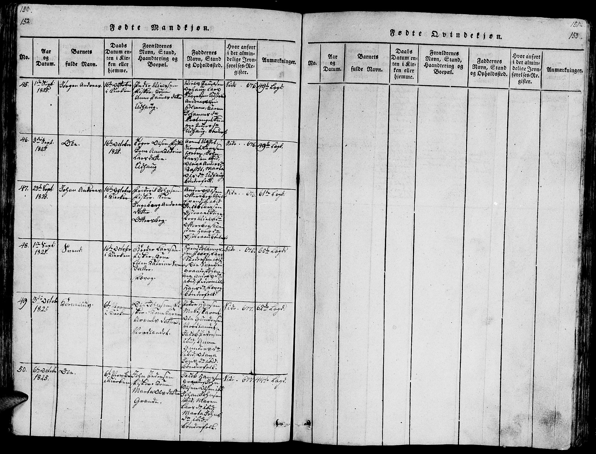 Ministerialprotokoller, klokkerbøker og fødselsregistre - Sør-Trøndelag, SAT/A-1456/659/L0744: Klokkerbok nr. 659C01, 1818-1825, s. 152-153
