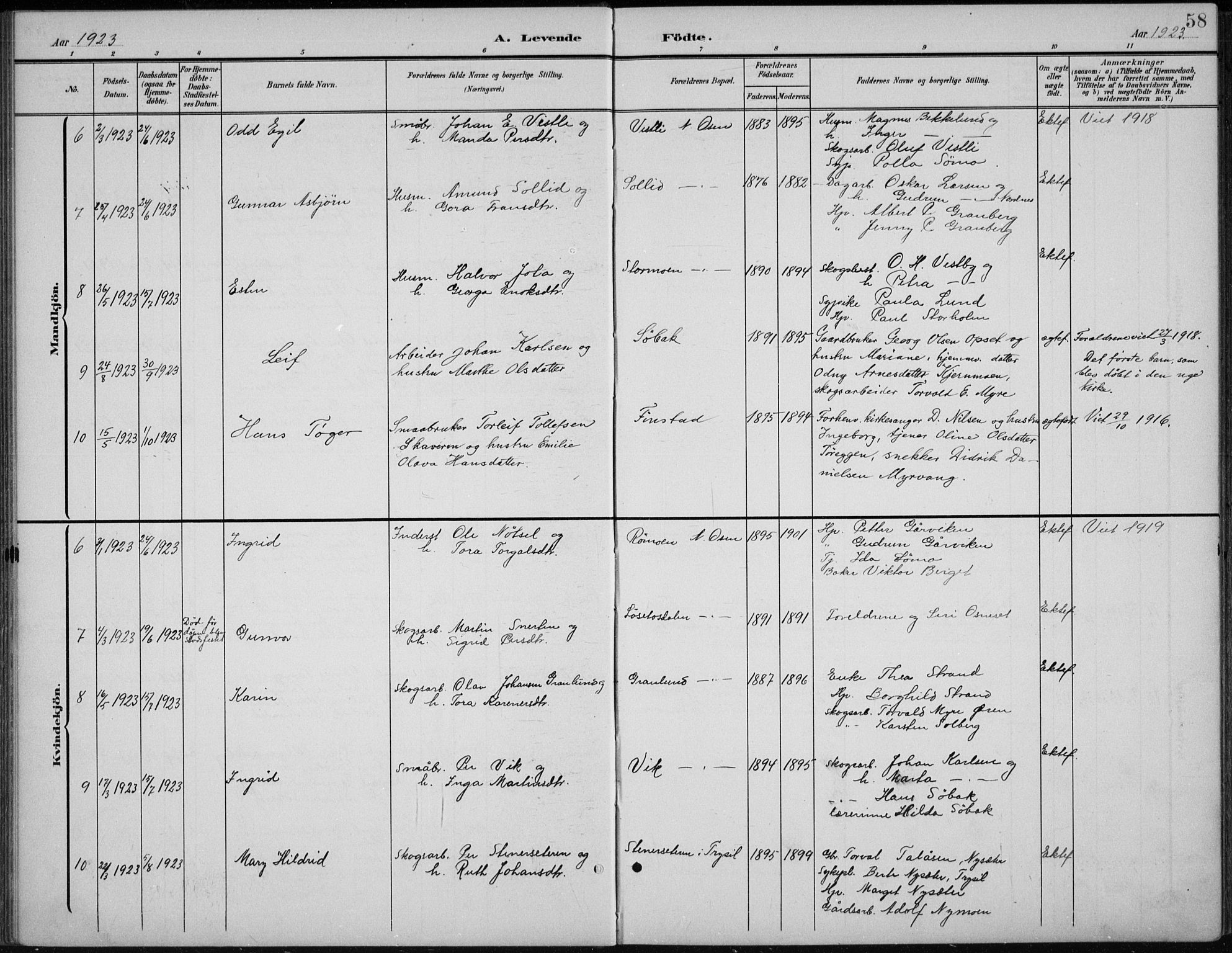 Åmot prestekontor, Hedmark, AV/SAH-PREST-056/H/Ha/Hab/L0003: Klokkerbok nr. 3, 1902-1938, s. 58