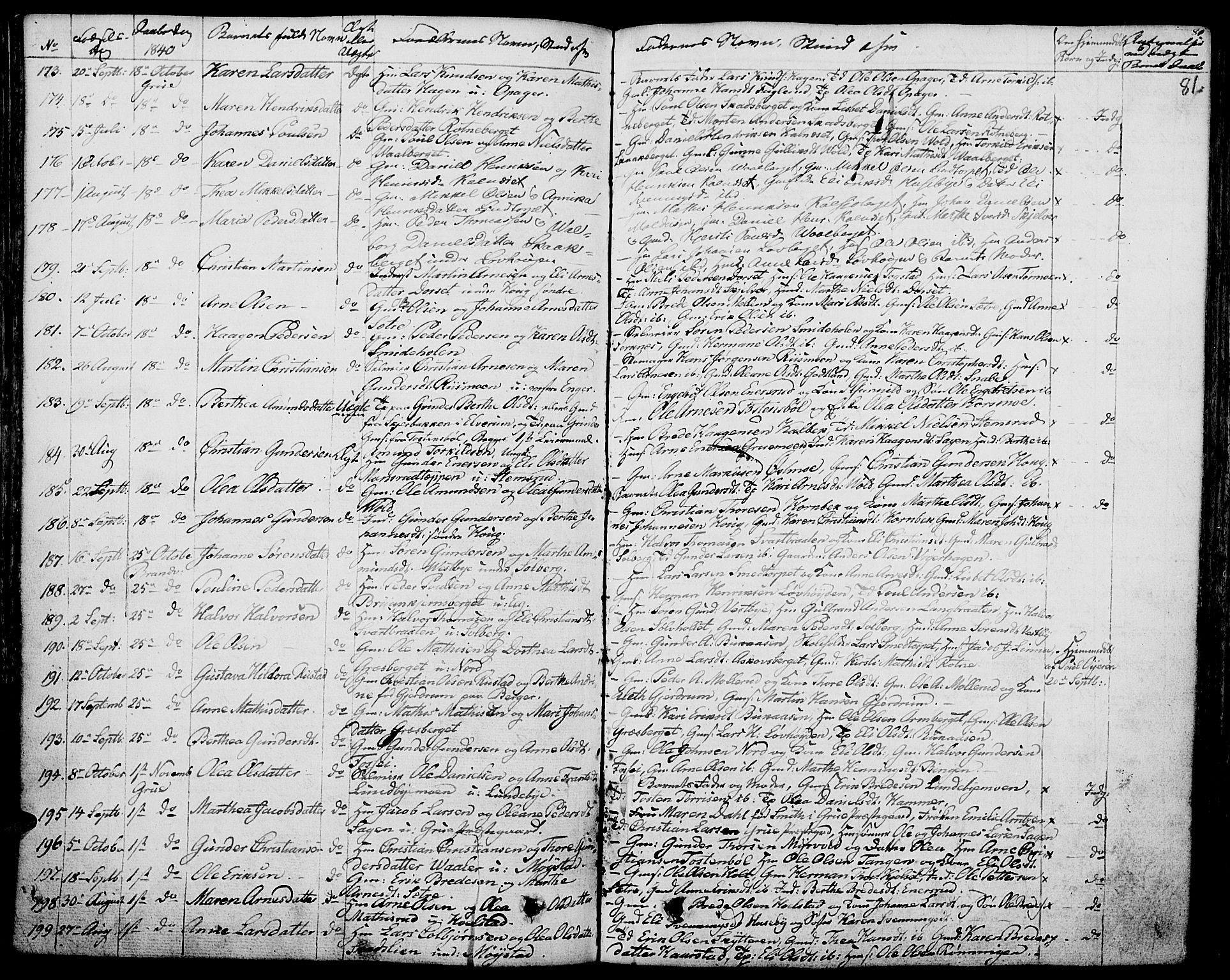 Grue prestekontor, AV/SAH-PREST-036/H/Ha/Haa/L0007: Ministerialbok nr. 7, 1830-1847, s. 81