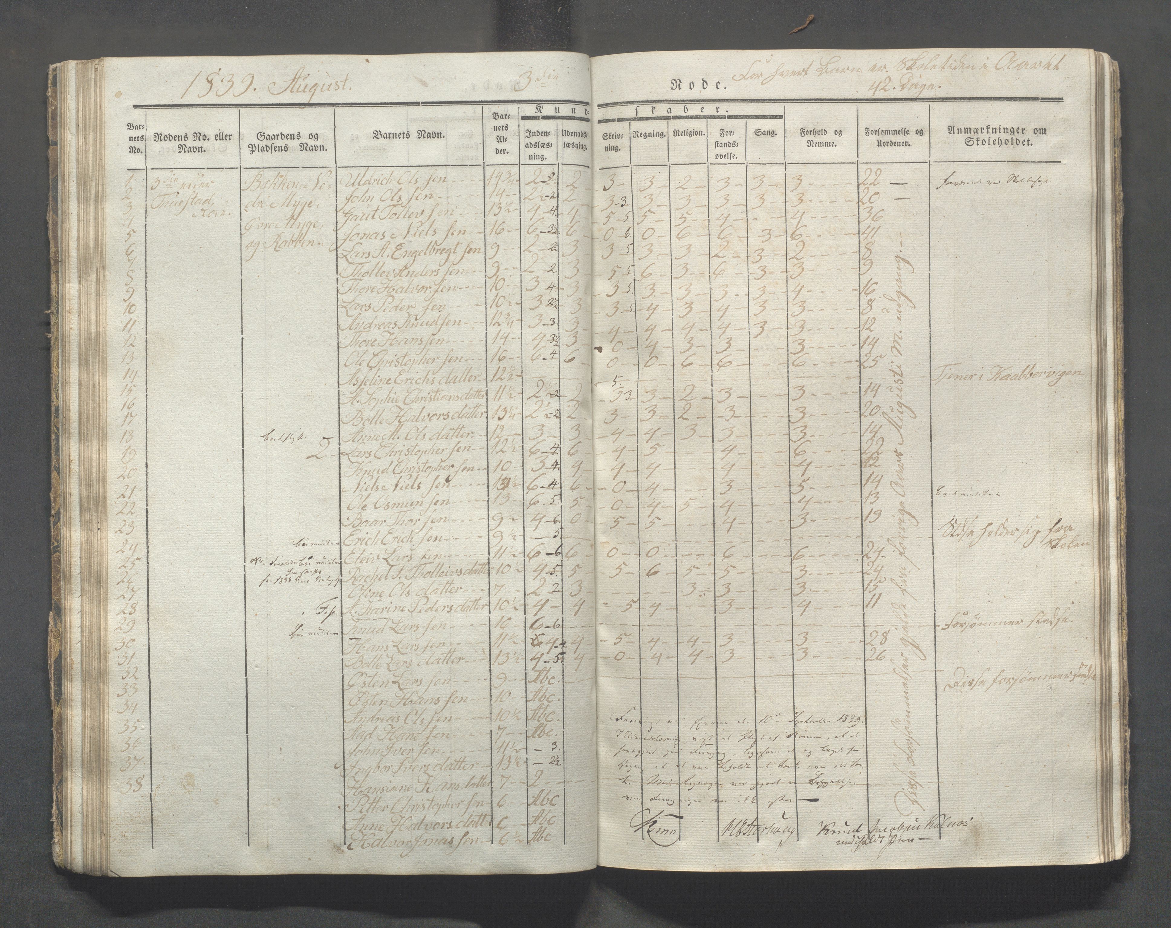 Avaldsnes kommune - Skolestyret, IKAR/K-101676/H/L0003: 8. skoledistrikt i Augvaldsnes, 1835-1844, s. 50