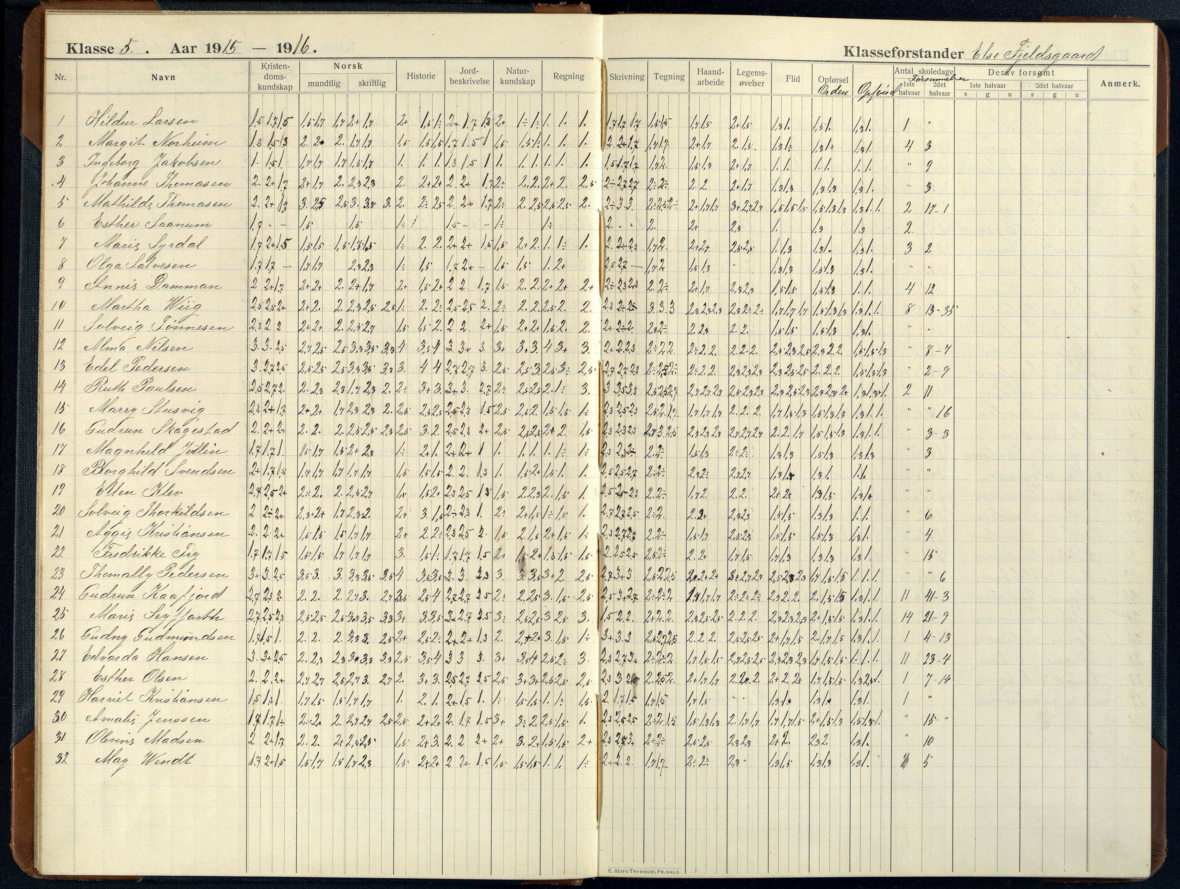 Mandal By - Mandal Allmueskole/Folkeskole/Skole, ARKSOR/1002MG551/G/L0021: Karakterprotokoll, 1914-1926