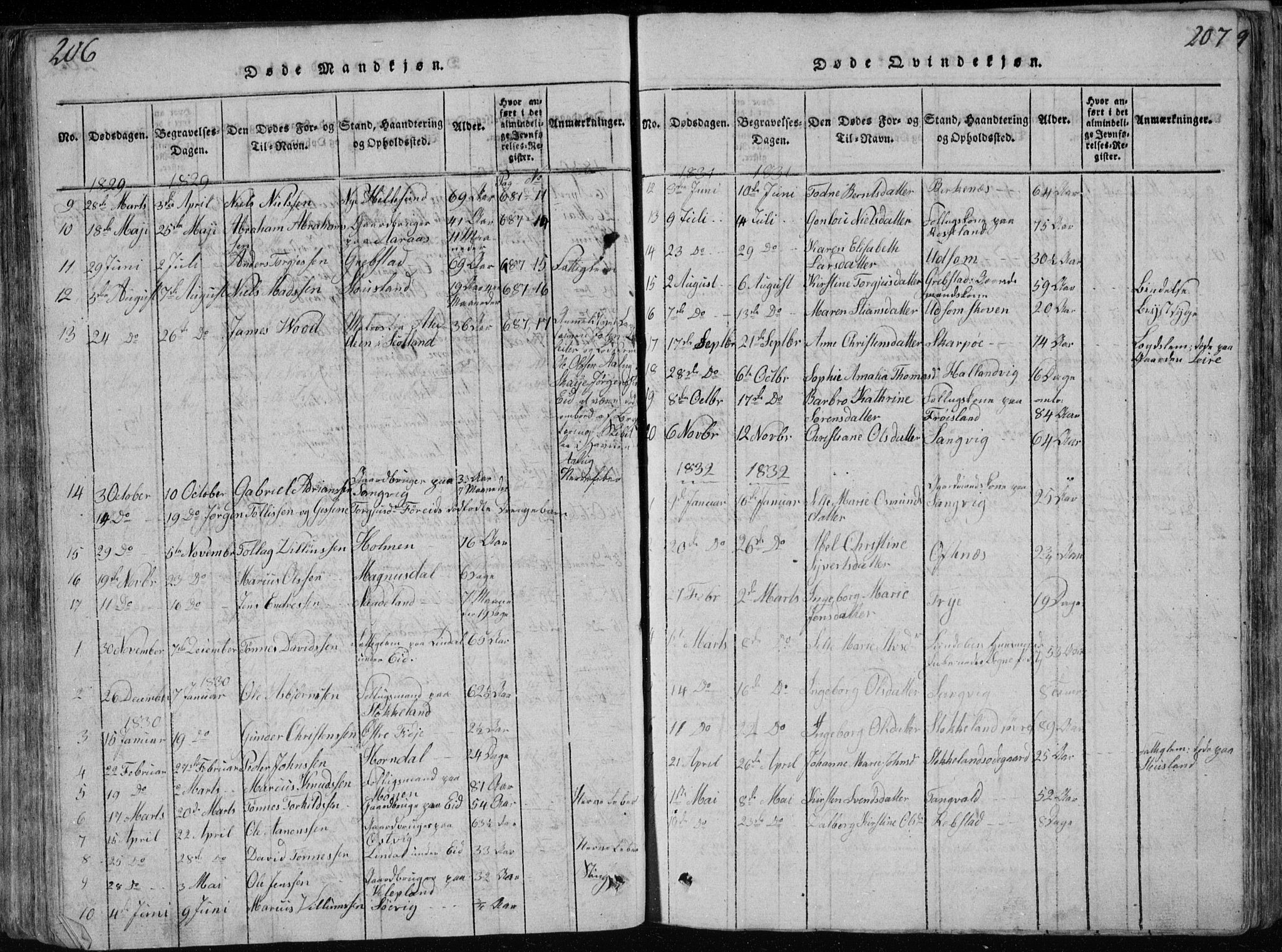 Søgne sokneprestkontor, AV/SAK-1111-0037/F/Fb/Fbb/L0002: Klokkerbok nr. B 2, 1821-1838, s. 206-207