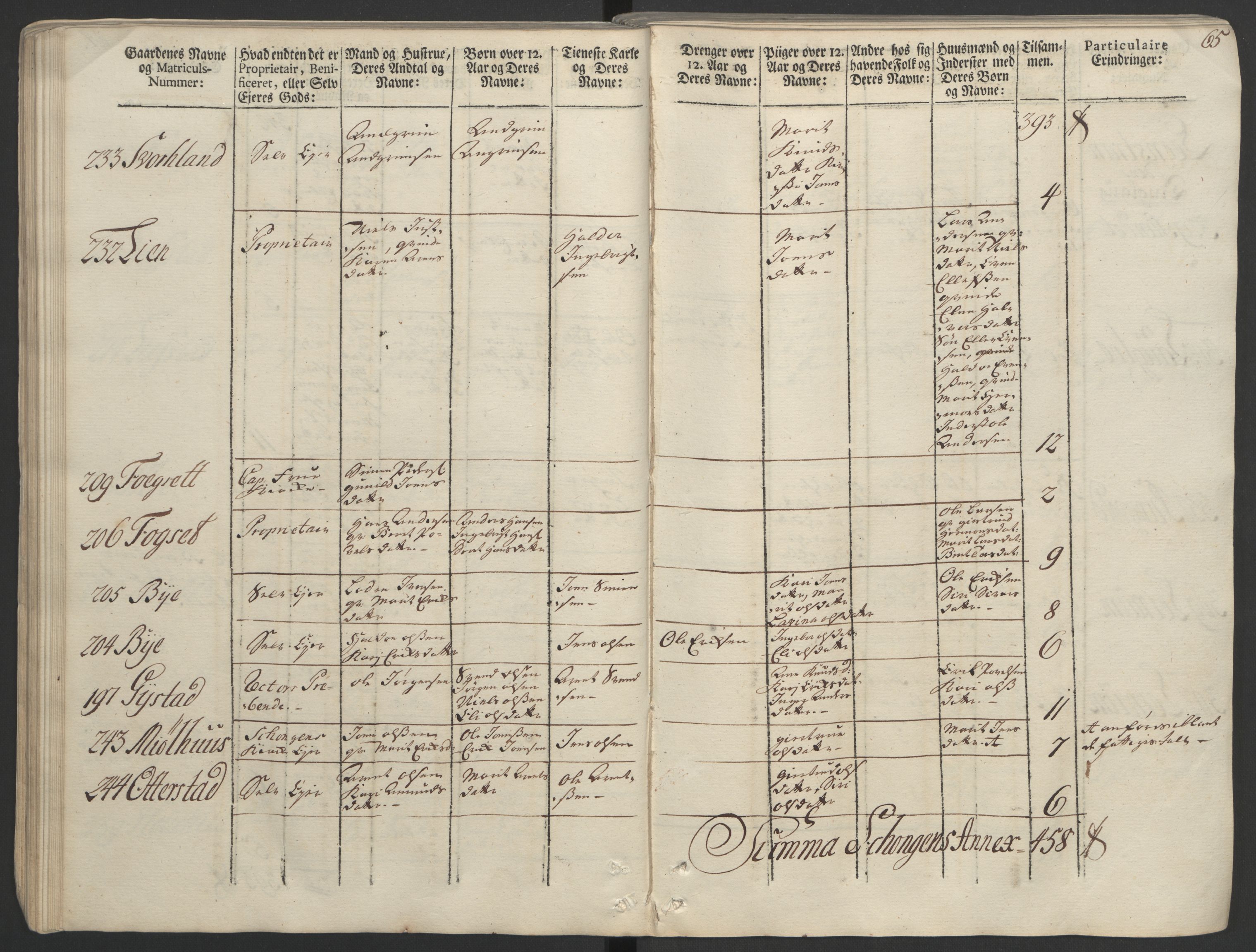 Rentekammeret inntil 1814, Realistisk ordnet avdeling, RA/EA-4070/Ol/L0020/0002: [Gg 10]: Ekstraskatten, 23.09.1762. Romsdal, Strinda, Selbu, Inderøy. / Strinda og Selbu, 1763, s. 62