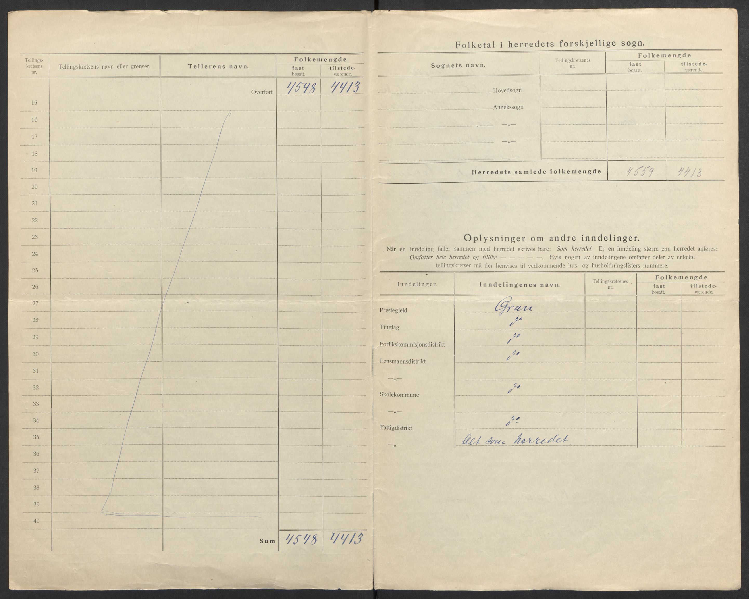 SAH, Folketelling 1920 for 0534 Gran herred, 1920, s. 6