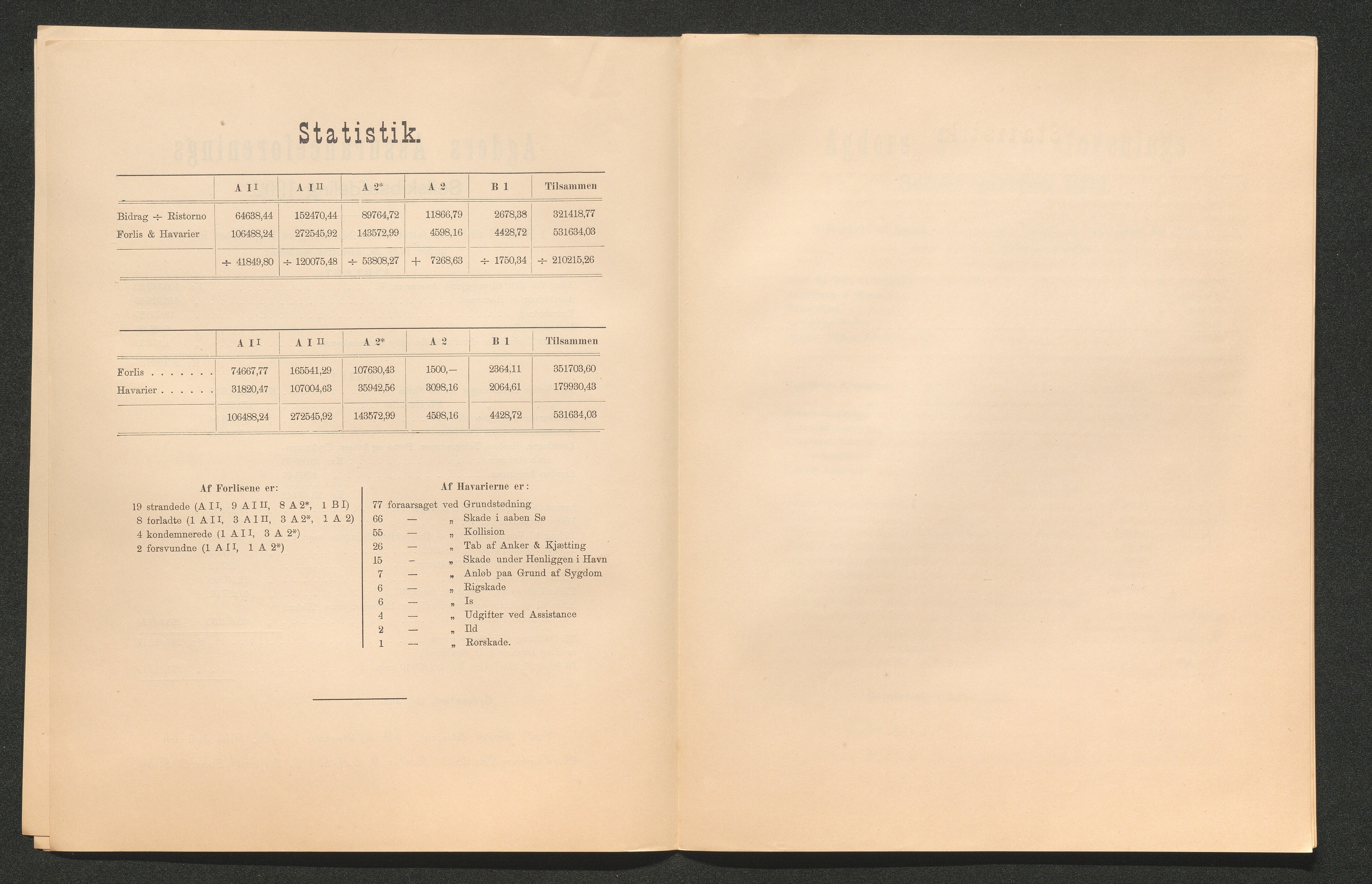 Agders Gjensidige Assuranceforening, AAKS/PA-1718/05/L0003: Regnskap, seilavdeling, pakkesak, 1890-1912