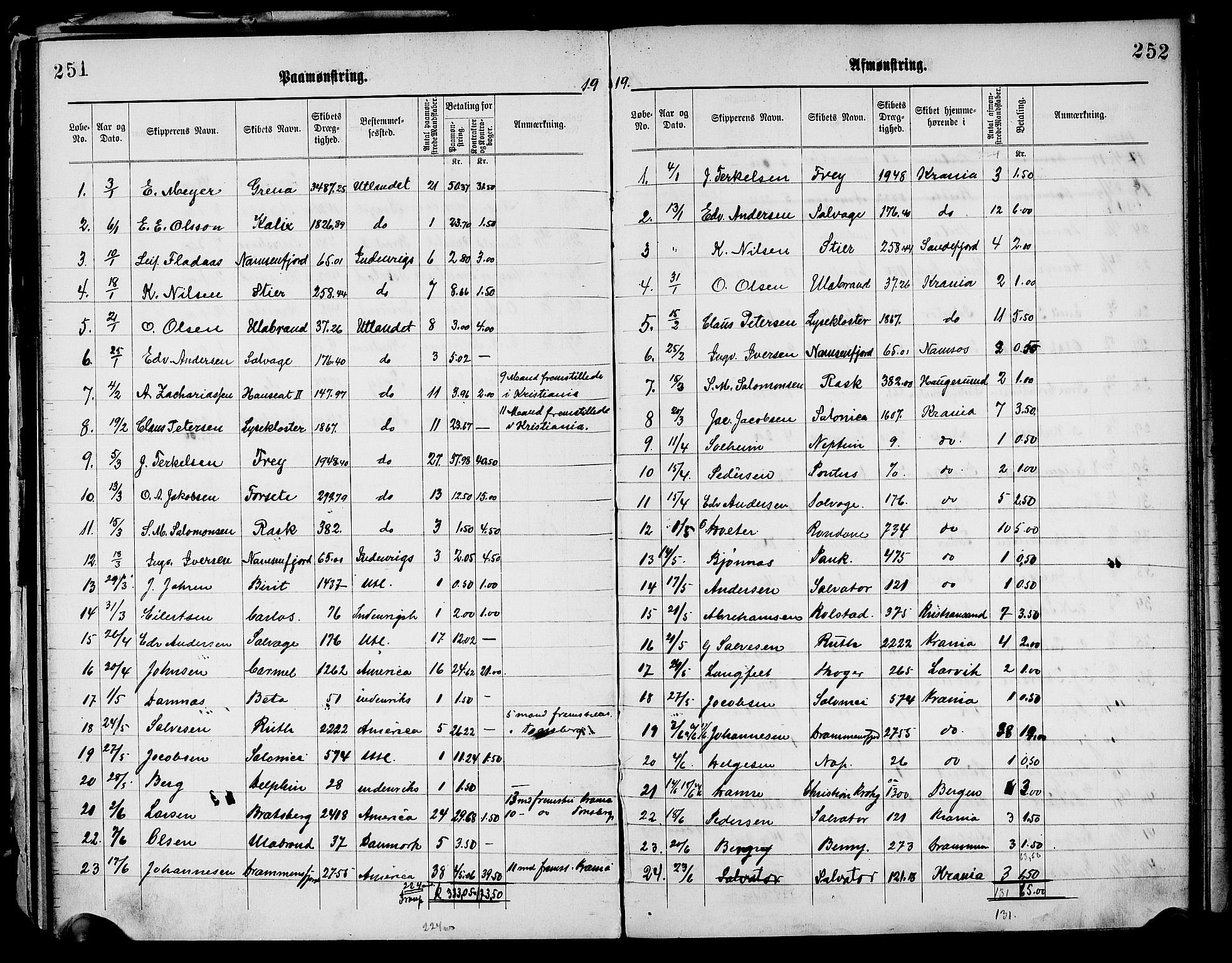 Moss mønstringskontor, AV/SAO-A-10569d/G/Ga/L0001: Mønstringsjournal, 1890-1938, s. 132