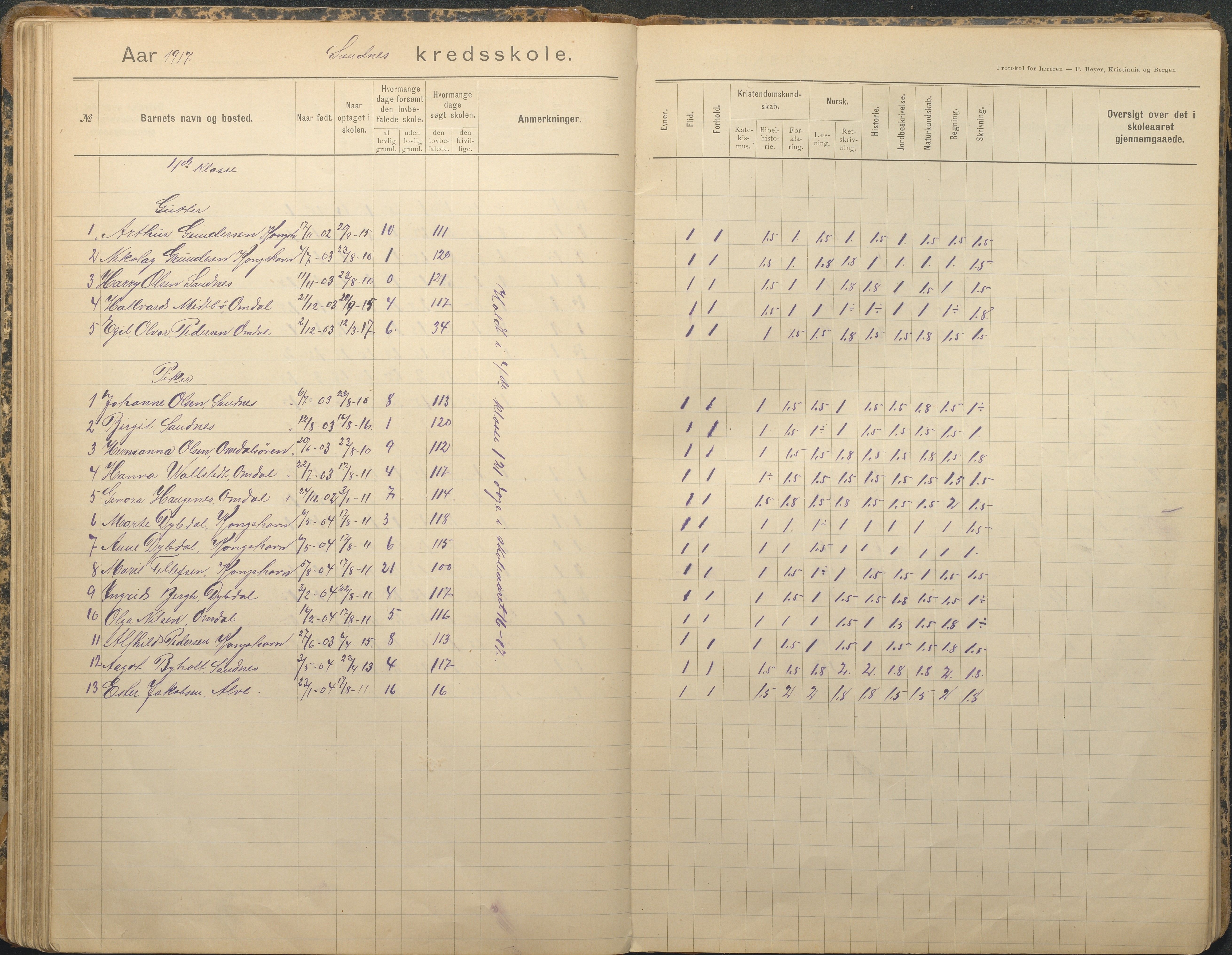 Tromøy kommune frem til 1971, AAKS/KA0921-PK/04/L0079: Sandnes - Karakterprotokoll, 1891-1948