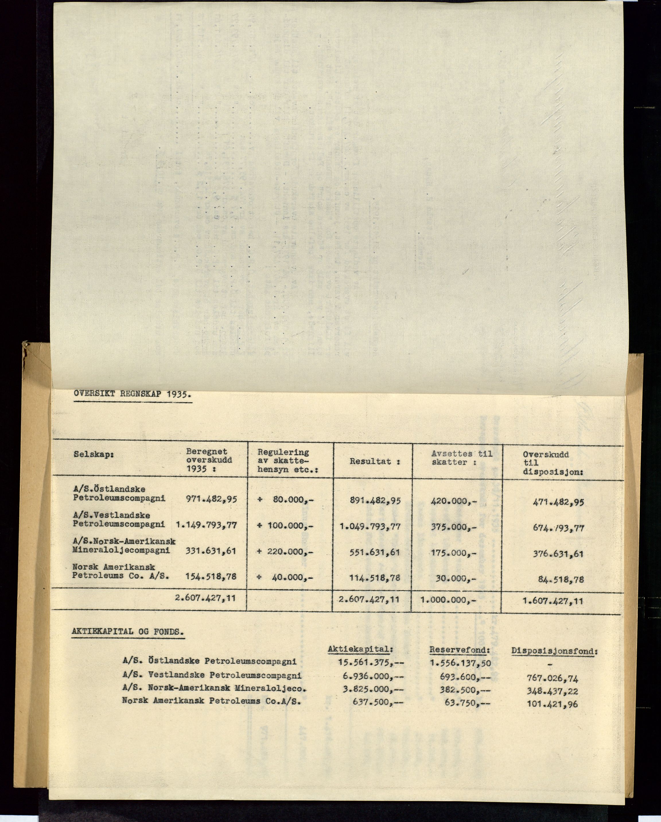 PA 1534 - Østlandske Petroleumscompagni A/S, AV/SAST-A-101954/A/Aa/L0002/0004: Generalforsamlinger. / Generalforsamling, 1936, s. 23