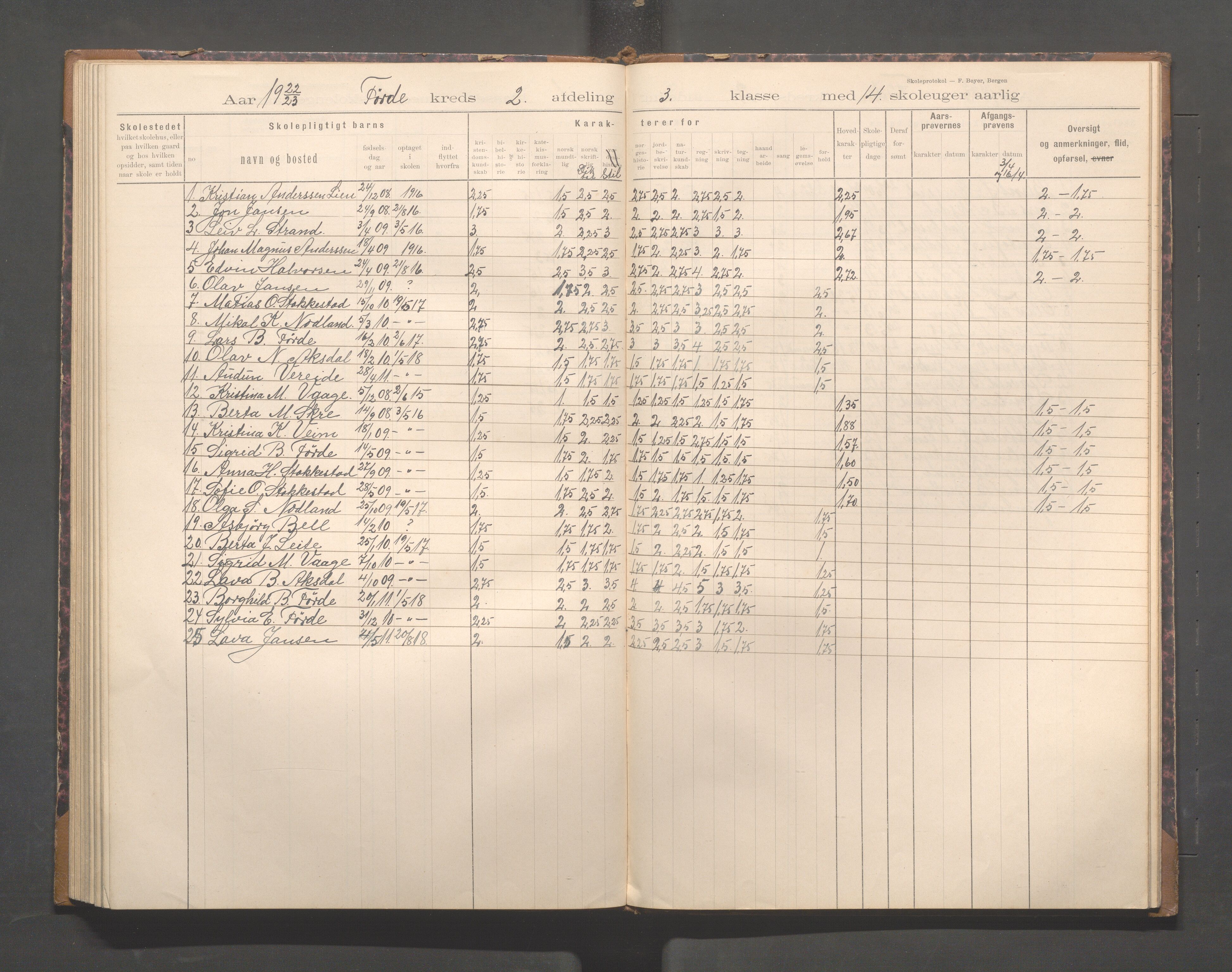 Avaldsnes kommune - Førre skole, IKAR/K-101713/H/L0001: Skoleprotokoll - Førde, Kolnes, 1897-1924, s. 81