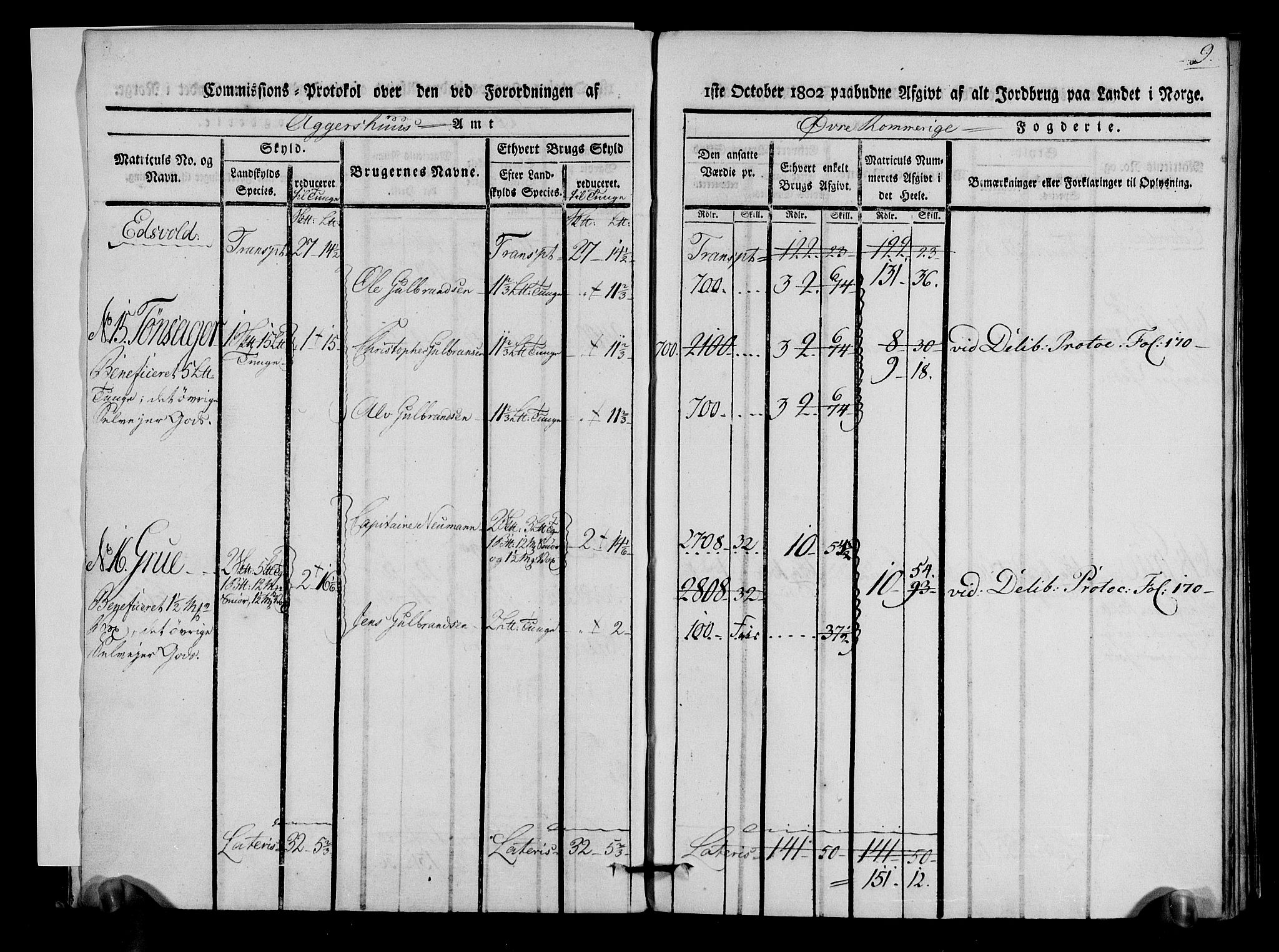 Rentekammeret inntil 1814, Realistisk ordnet avdeling, AV/RA-EA-4070/N/Ne/Nea/L0020: Øvre Romerike fogderi. Kommisjonsprotokoll for Hurdal og Eidsvoll prestegjeld, 1803, s. 10