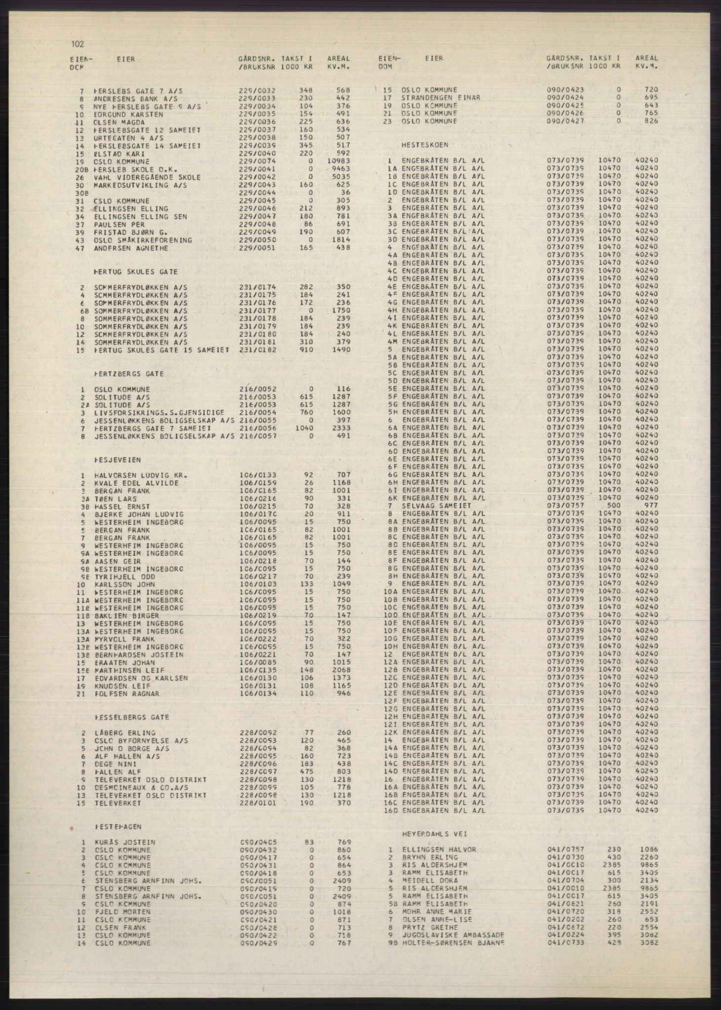 Kristiania/Oslo adressebok, PUBL/-, 1980-1981, s. 102