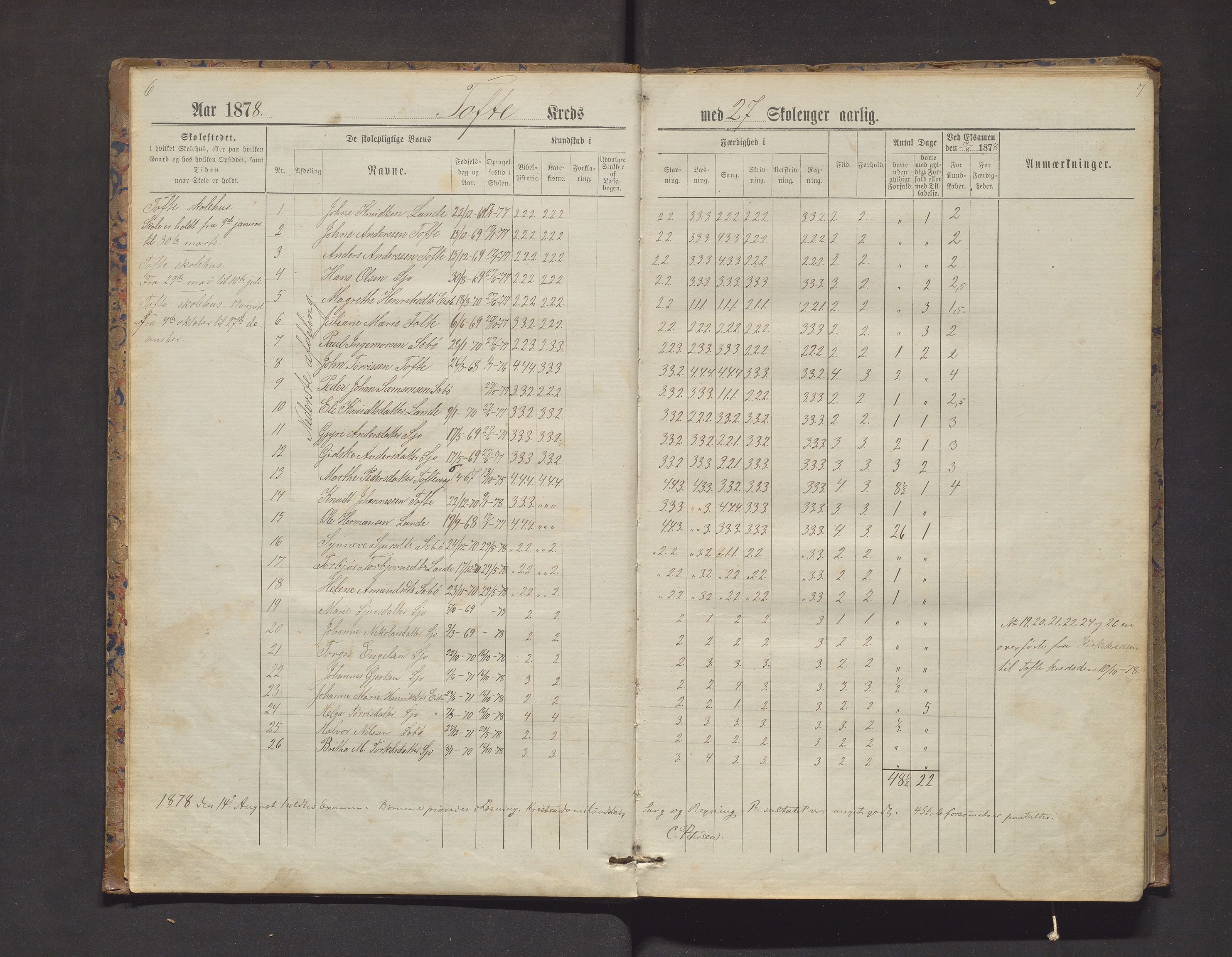 Fjelberg kommune. Barneskulane, IKAH/1213-231/F/Fb/L0005: Skuleprotokoll for Tofte, Kyrkjekrinsen, Gravdal og Sætre krinsar, 1878-1916