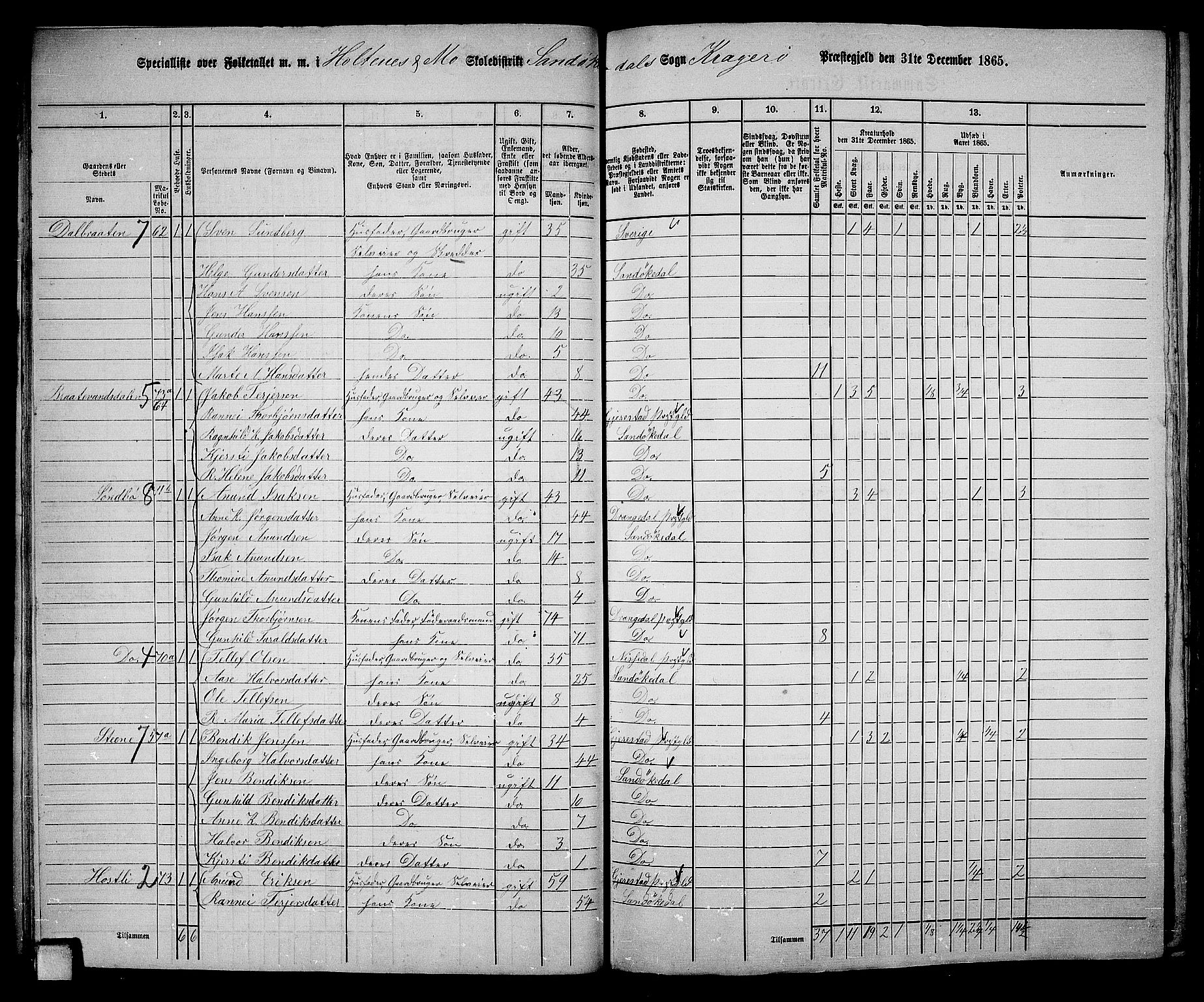 RA, Folketelling 1865 for 0816L Kragerø prestegjeld, Sannidal sokn og Skåtøy sokn, 1865, s. 36