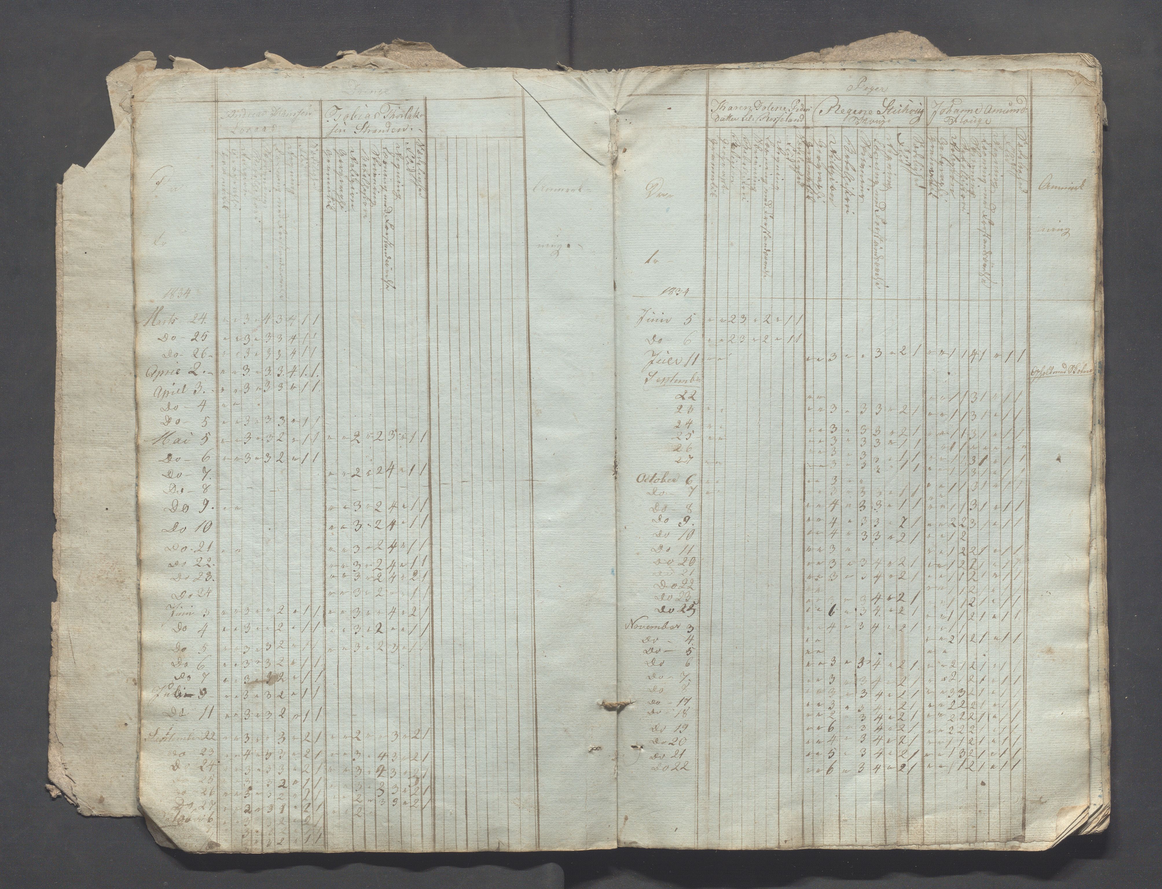 Sokndal kommune- Skolestyret/Skolekontoret, IKAR/K-101142/H/L0002: Skoleprotokoll - Sokndals faste skole, 1833-1837, s. 7