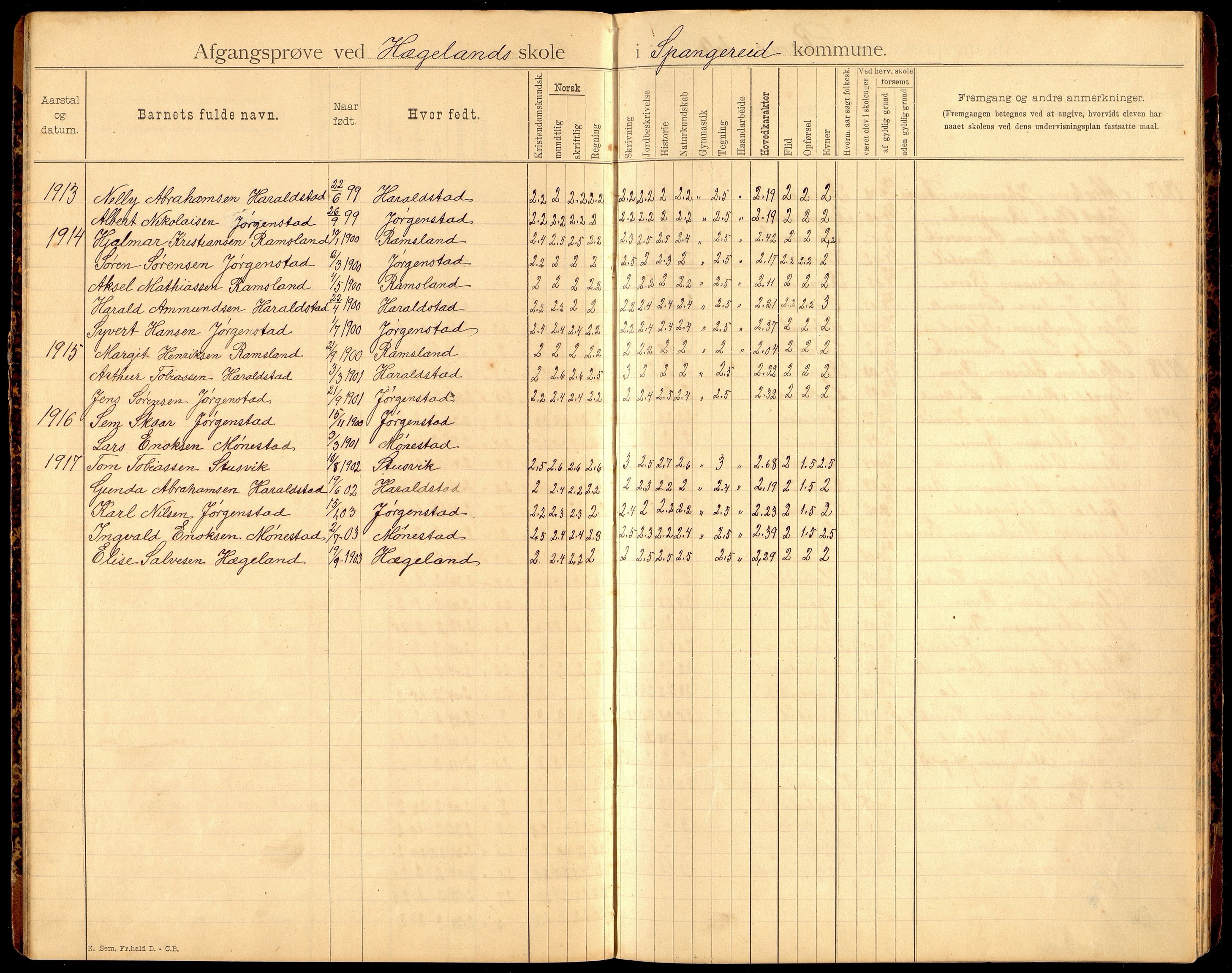 Spangereid kommune - Hægeland Skole, ARKSOR/1030SP553/F/L0001: Avgangsvitnemålsprotokoll, 1893-1921