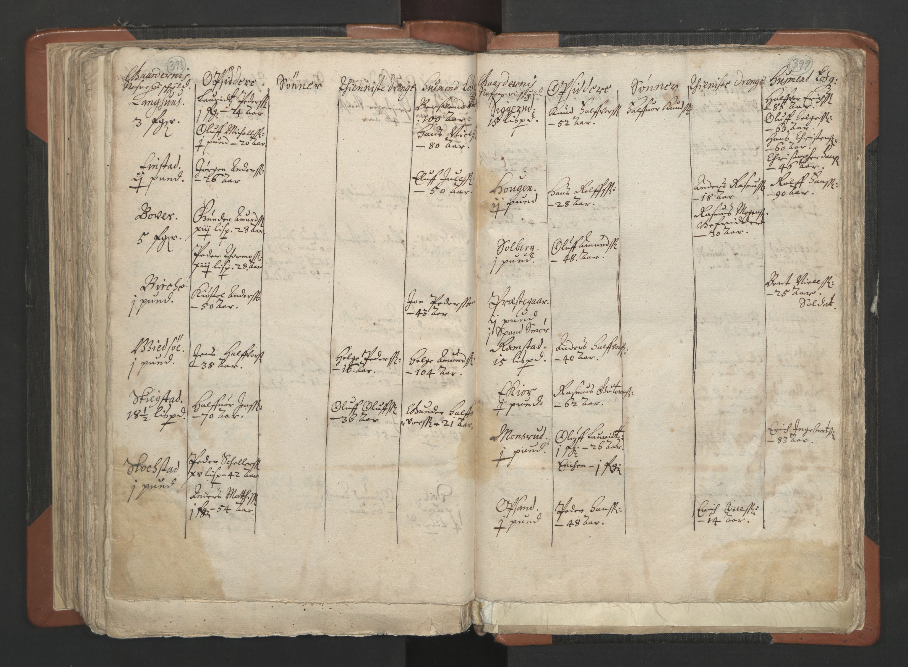 RA, Sogneprestenes manntall 1664-1666, nr. 2: Øvre Borgesyssel prosti, 1664-1666, s. 398-399