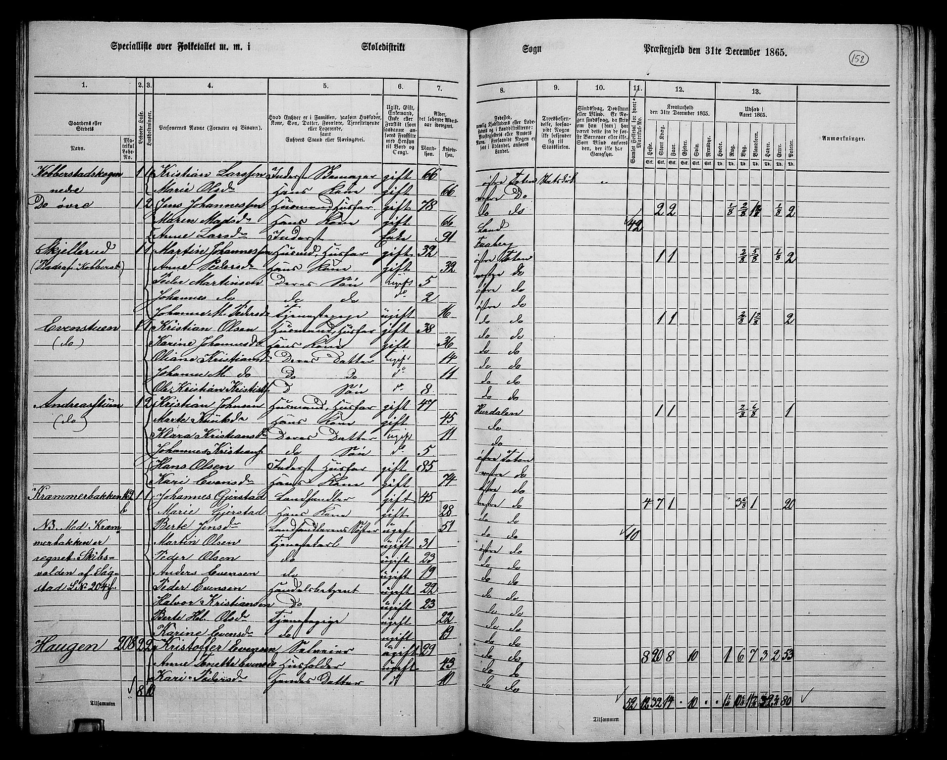 RA, Folketelling 1865 for 0528P Østre Toten prestegjeld, 1865, s. 268