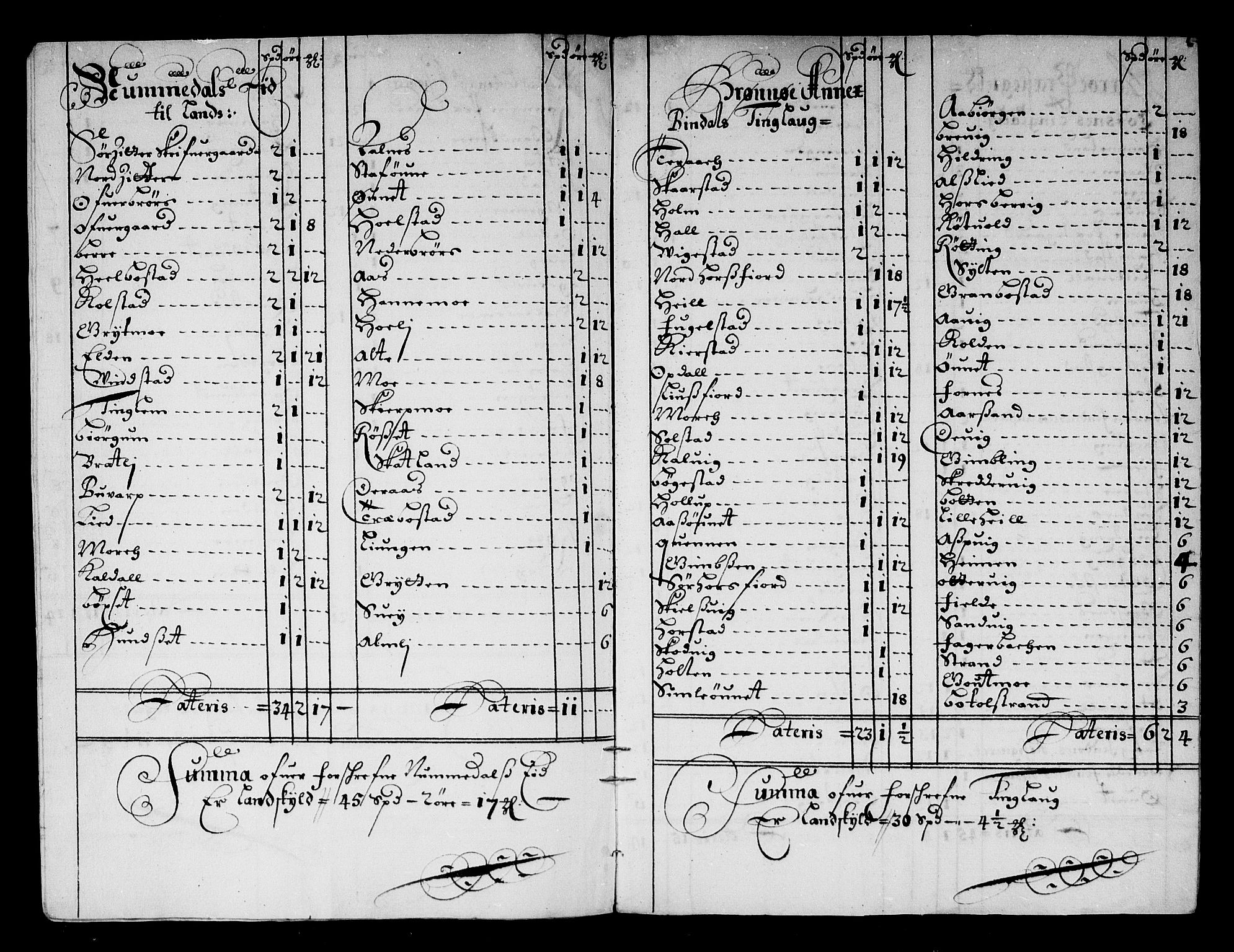 Rentekammeret inntil 1814, Reviderte regnskaper, Stiftamtstueregnskaper, Trondheim stiftamt og Nordland amt, AV/RA-EA-6044/R/Rg/L0084: Trondheim stiftamt og Nordland amt, 1686