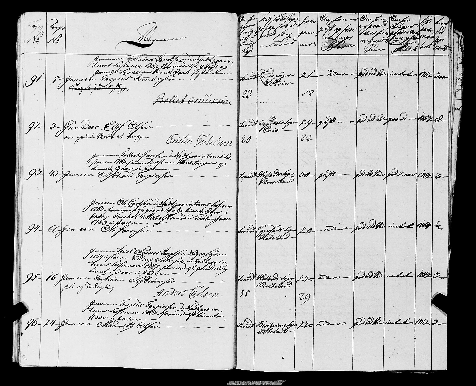 Fylkesmannen i Rogaland, AV/SAST-A-101928/99/3/325/325CA, 1655-1832, s. 7646