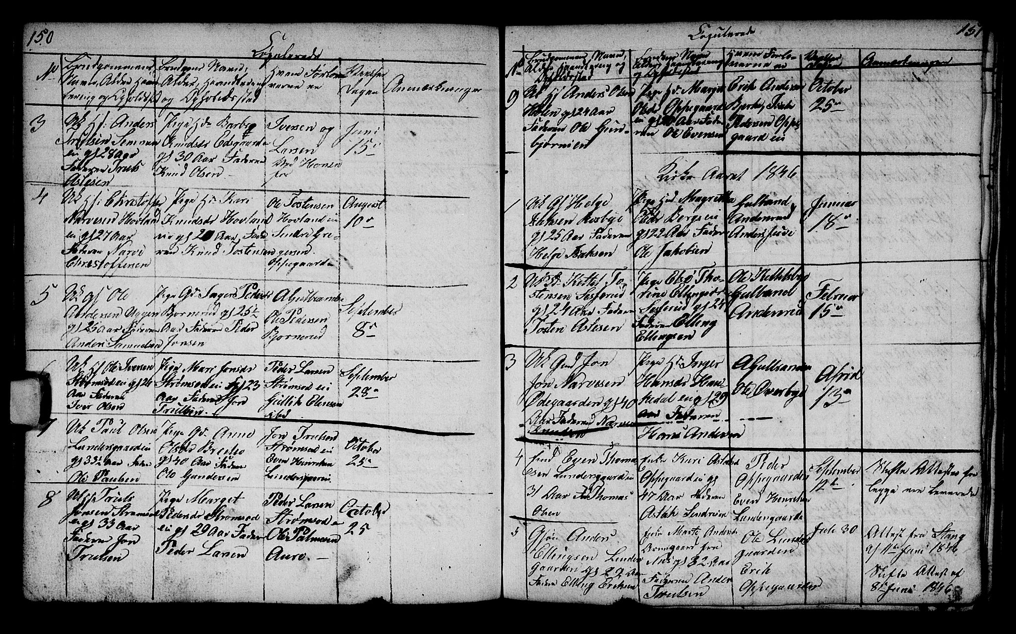 Lunder kirkebøker, AV/SAKO-A-629/G/Ga/L0001: Klokkerbok nr. I 1, 1832-1849, s. 150-151