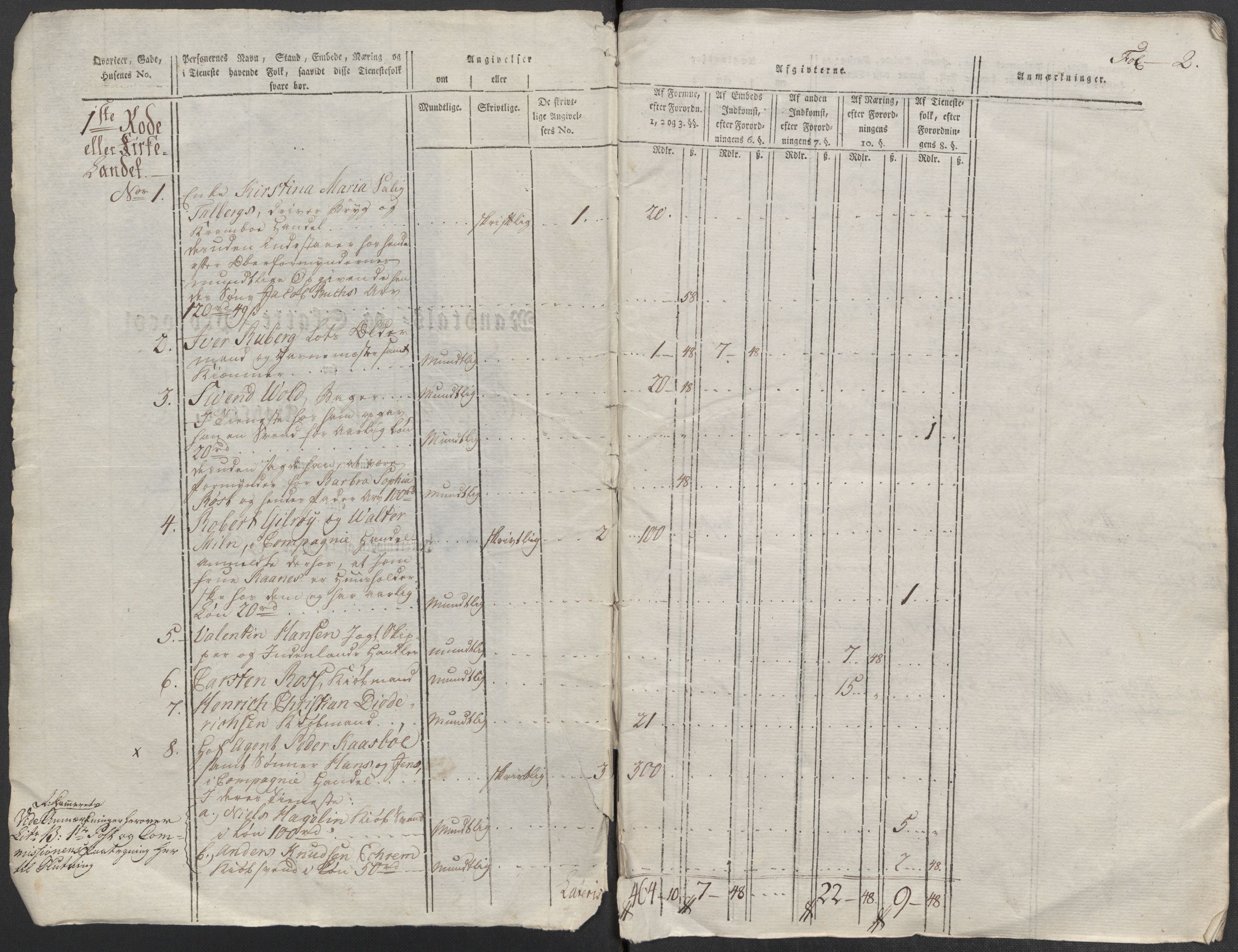 Rentekammeret inntil 1814, Reviderte regnskaper, Mindre regnskaper, RA/EA-4068/Rf/Rfe/L0008: Kristiansand. Kristiansund. Fredrikshald (Halden), 1789, s. 183