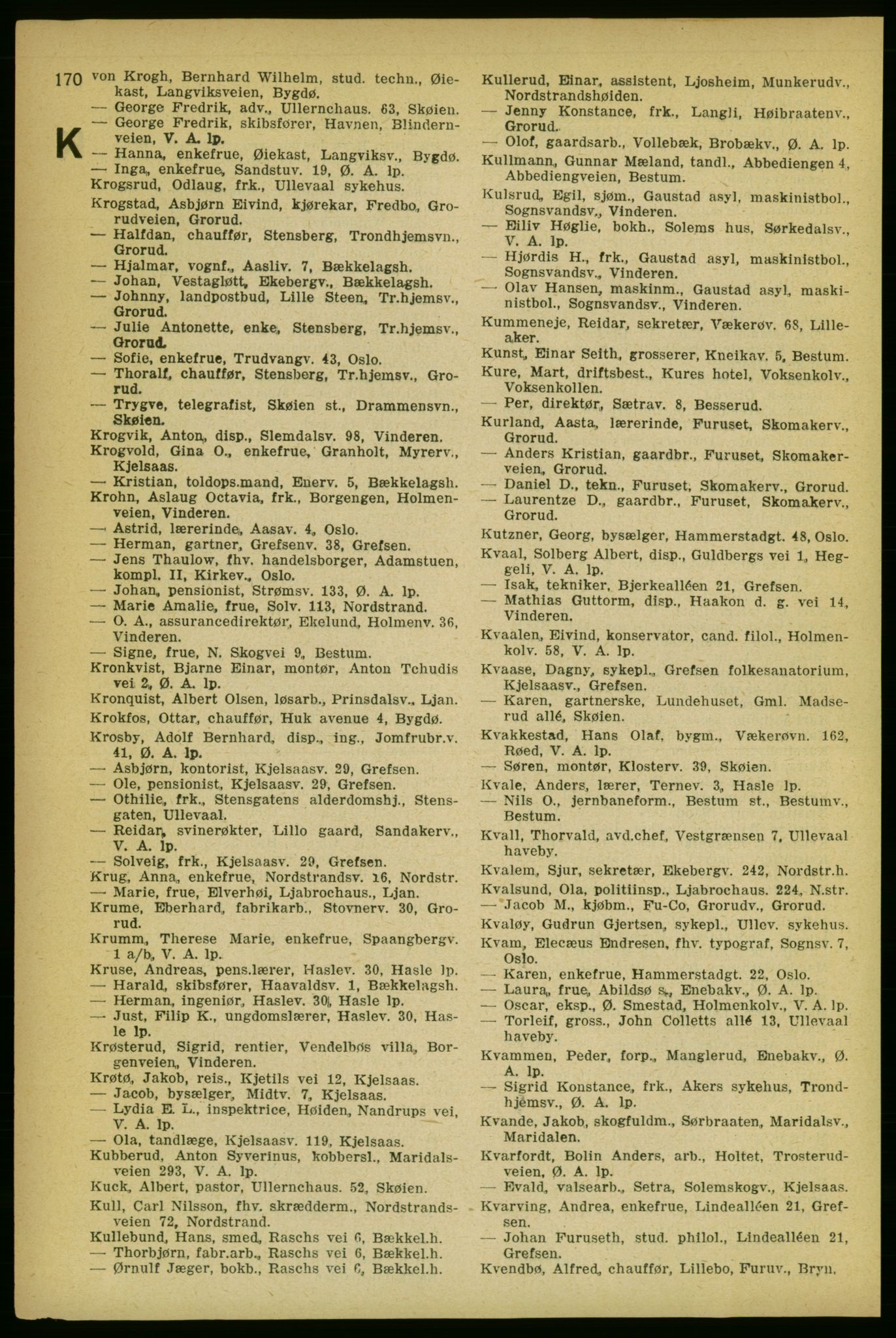 Aker adressebok/adressekalender, PUBL/001/A/004: Aker adressebok, 1929, s. 170