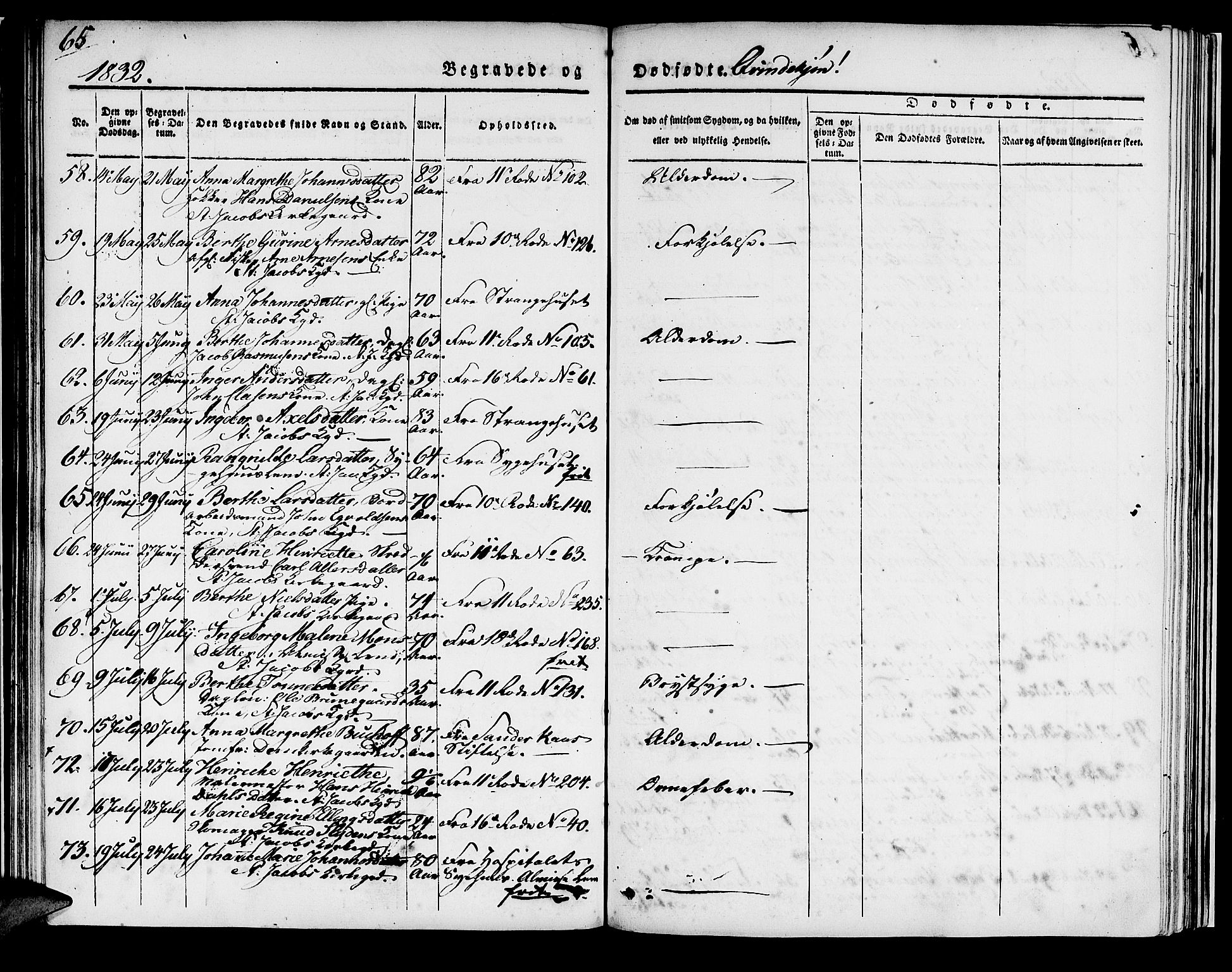 Domkirken sokneprestembete, AV/SAB-A-74801/H/Haa/L0014: Ministerialbok nr. A 13, 1830-1837, s. 65