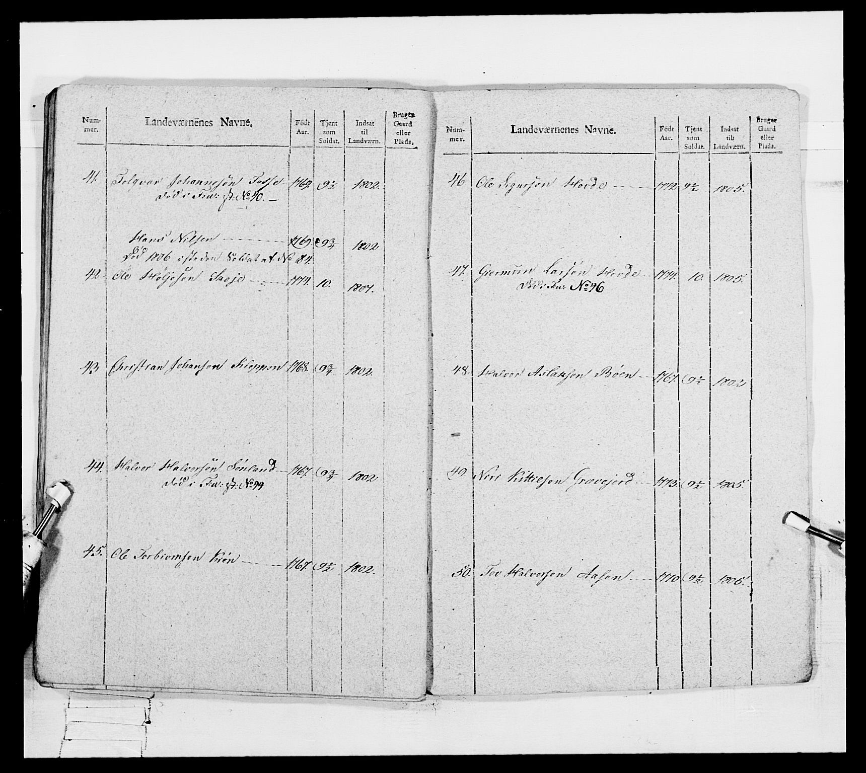 Generalitets- og kommissariatskollegiet, Det kongelige norske kommissariatskollegium, AV/RA-EA-5420/E/Eh/L0116: Telemarkske nasjonale infanteriregiment, 1810, s. 500