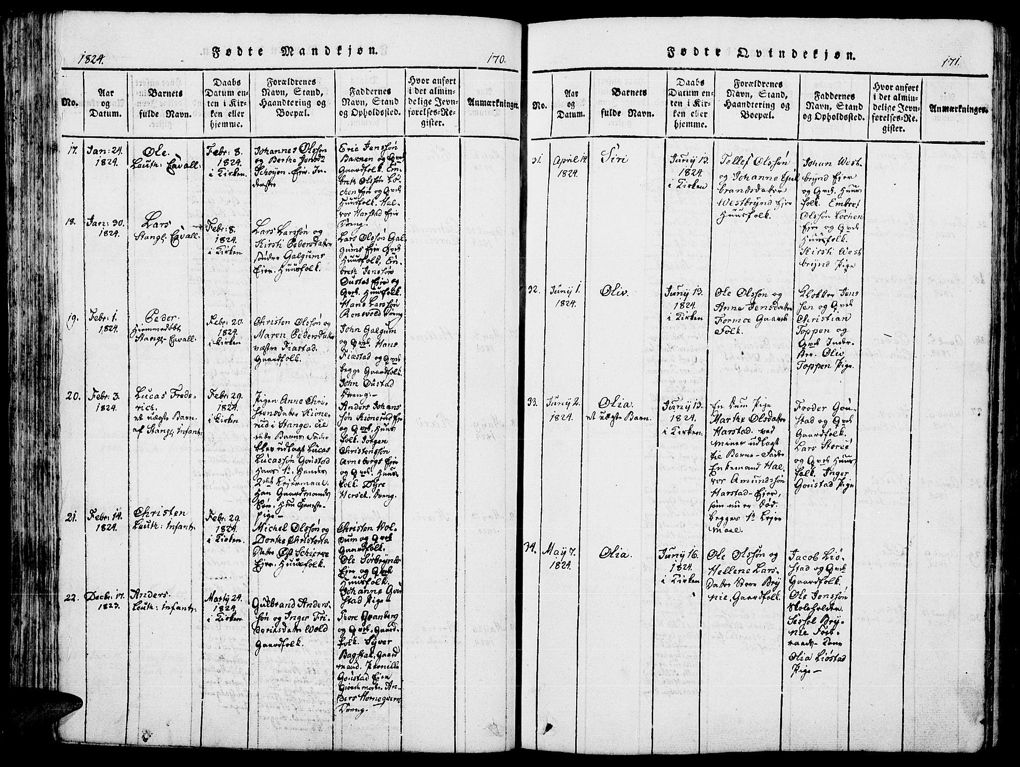 Romedal prestekontor, AV/SAH-PREST-004/K/L0002: Ministerialbok nr. 2, 1814-1828, s. 170-171